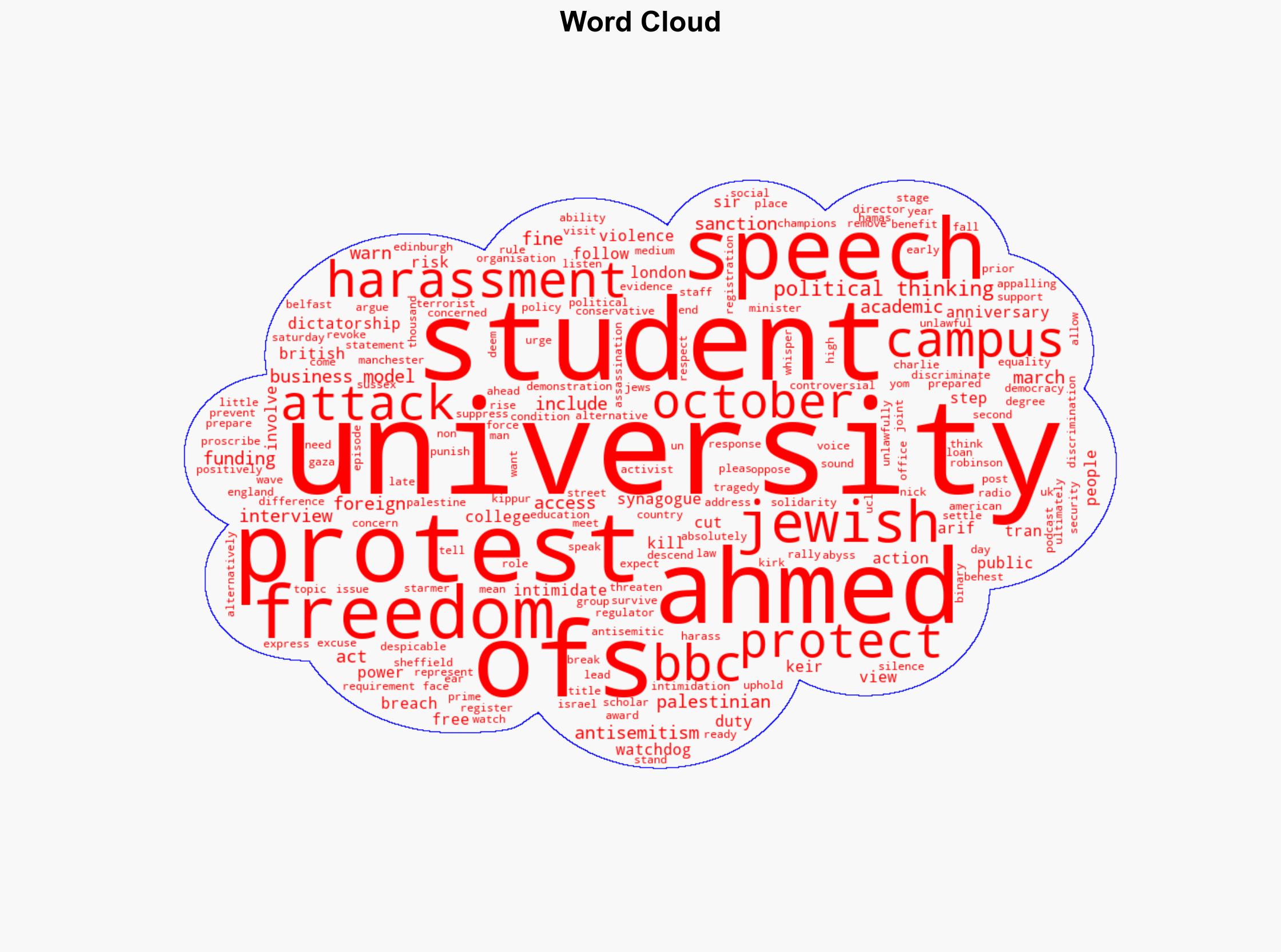 Universities risk sanctions over Gaza protests watchdog says - BBC News - Image 1