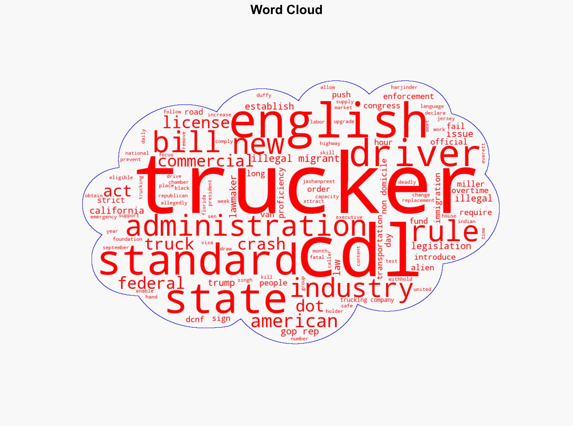 Unprecedented wave Republican lawmakers to permanently lock in Trumps crackdown on illegal migrant truckers - Wnd.com - Image 1