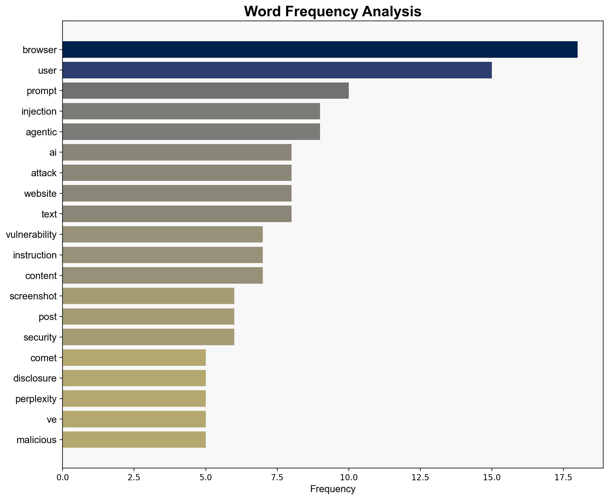 Unseeable prompt injections in screenshots more vulnerabilities in Comet and other AI browsers Brave - Brave.com - Image 3