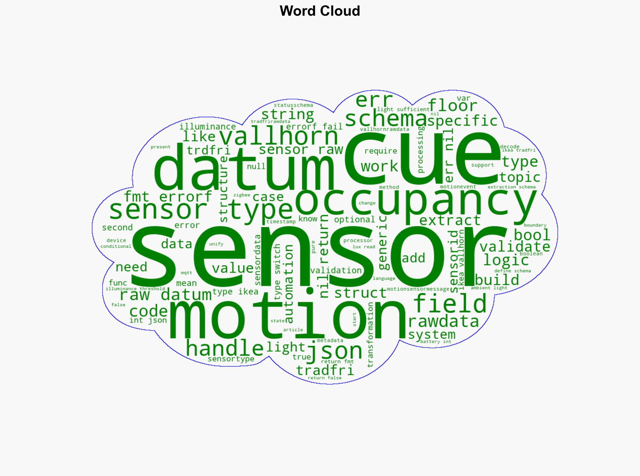 Using CUE to unify IoT sensor data - Aran.dev - Image 1
