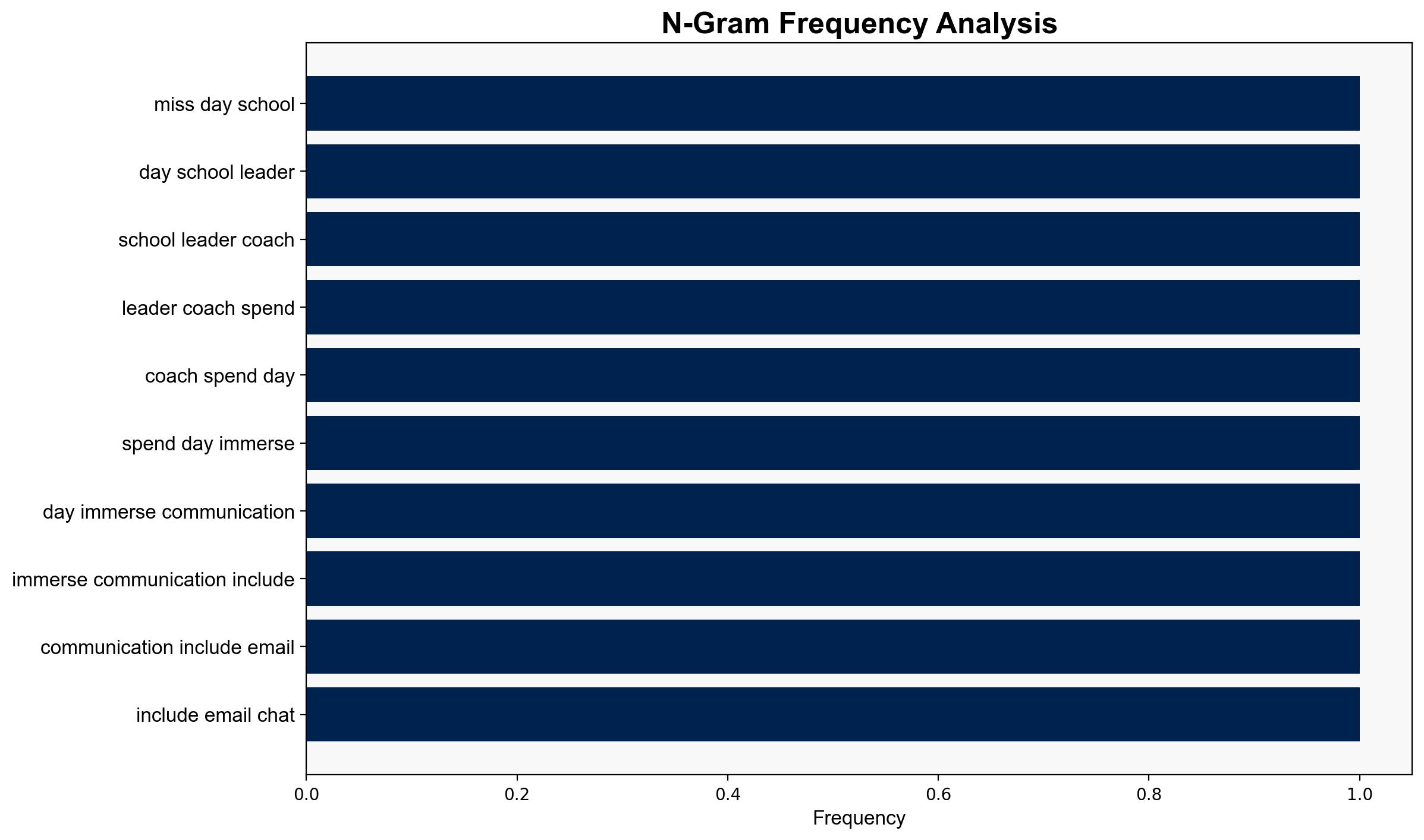 Using Copilot as a Leadership Tool to Strengthen Staff Growth - Blogspot.com - Image 4