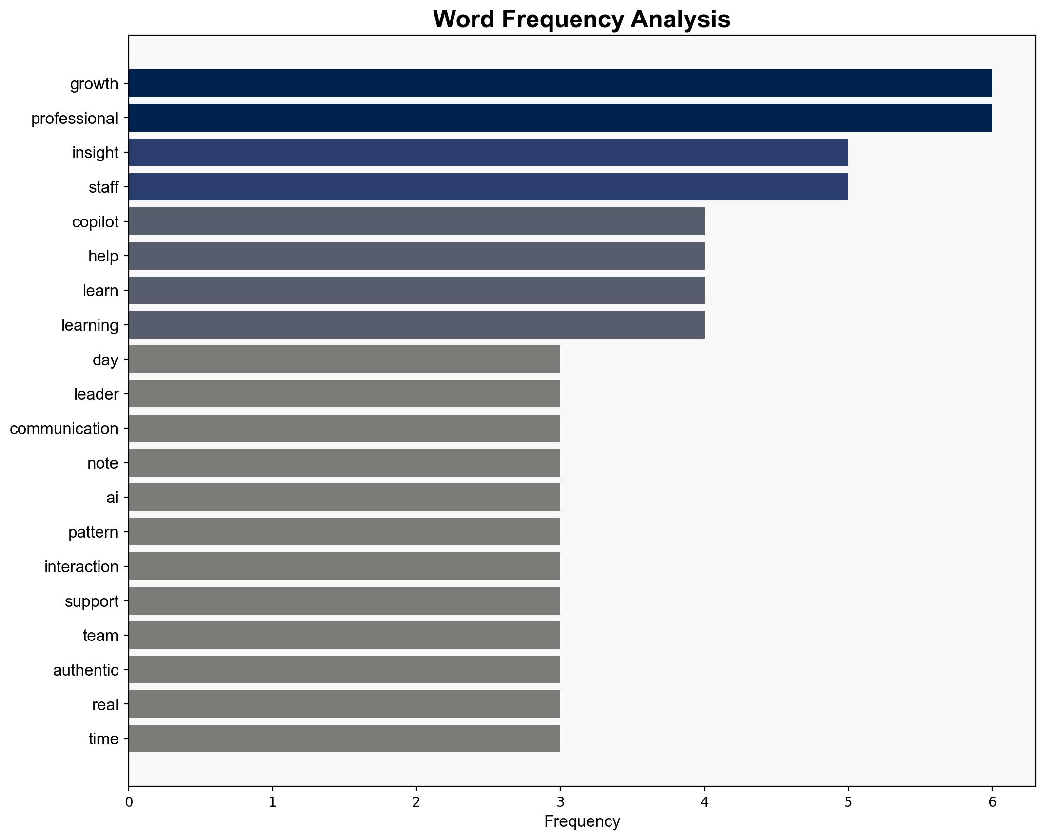 Using Copilot as a Leadership Tool to Strengthen Staff Growth - Blogspot.com - Image 3