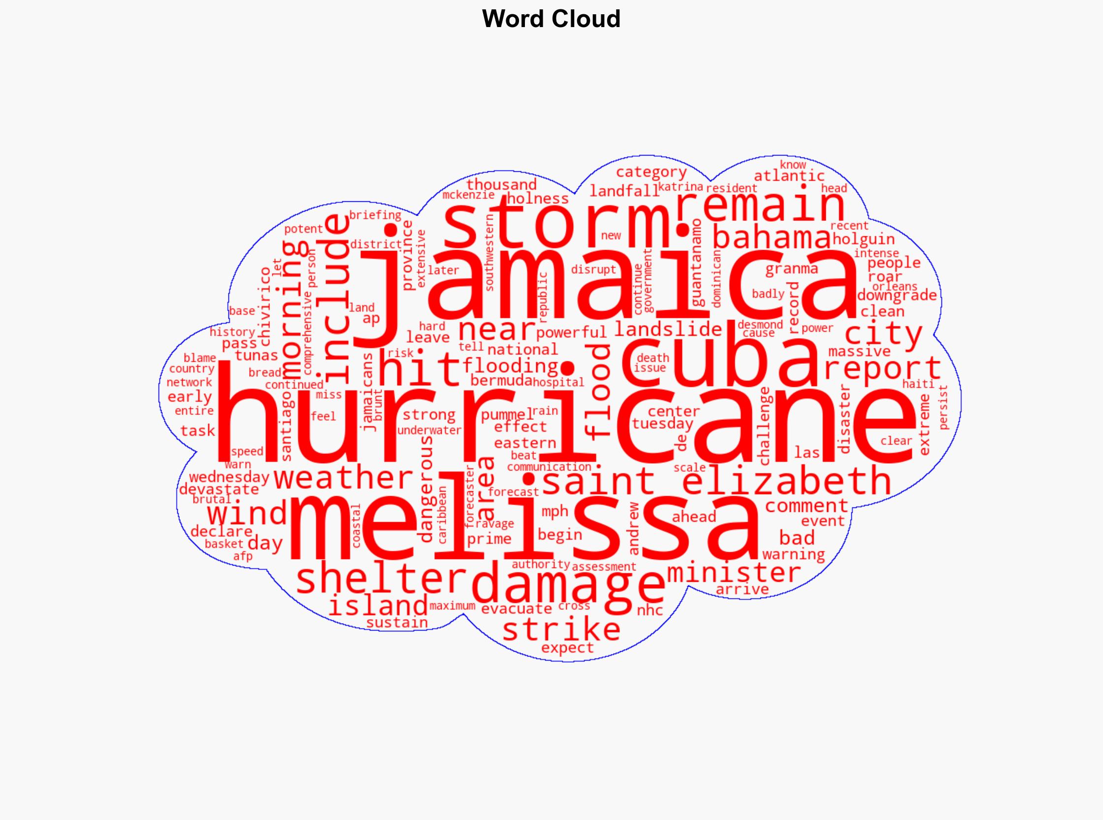 VIDEO Hurricane Melissa Smashes Cuba as Jamaica Cleans up in Its Wake - Breitbart News - Image 1