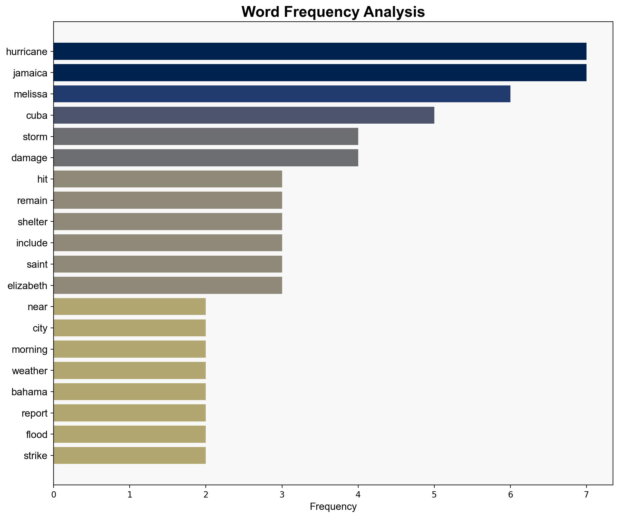 VIDEO Hurricane Melissa Smashes Cuba as Jamaica Cleans up in Its Wake - Breitbart News - Image 3