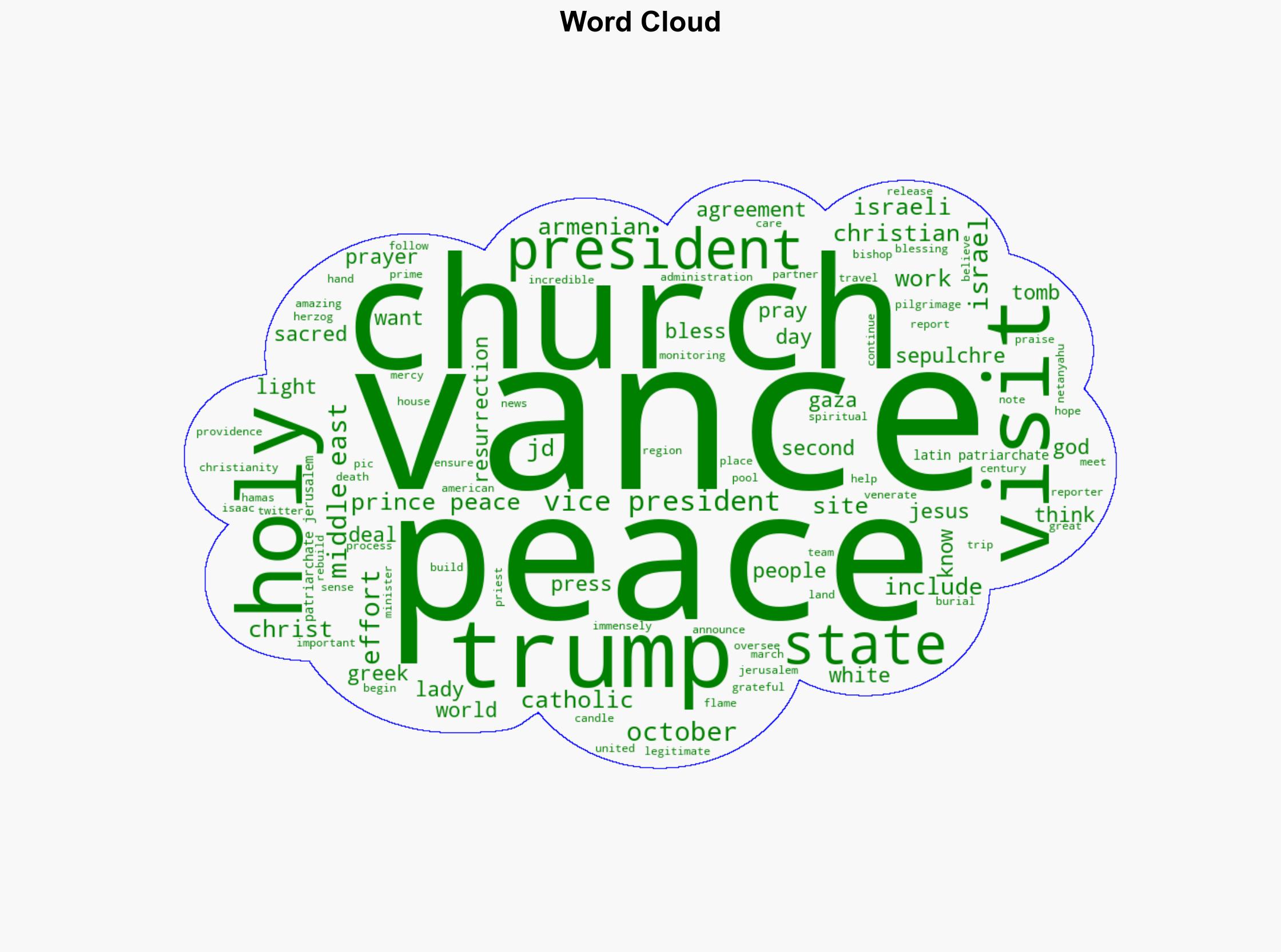 Vance Caps Middle East Trip Calls For Lasting Peace With Stop At Church Of The Holy Sepulchre - The Daily Caller - Image 1