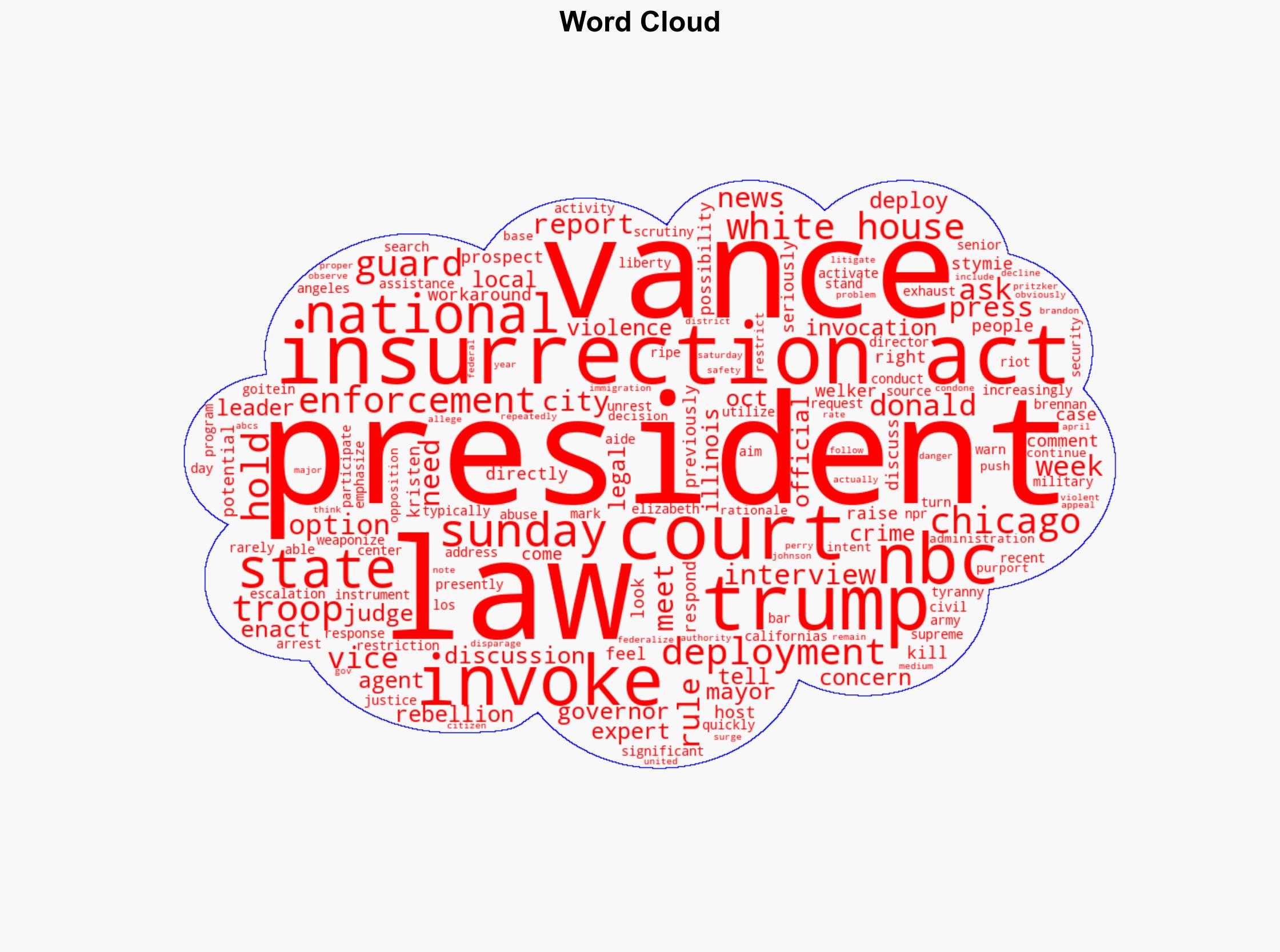 Vance Doesnt Rule Out Trump's Use Of Insurrection Act - HuffPost - Image 1