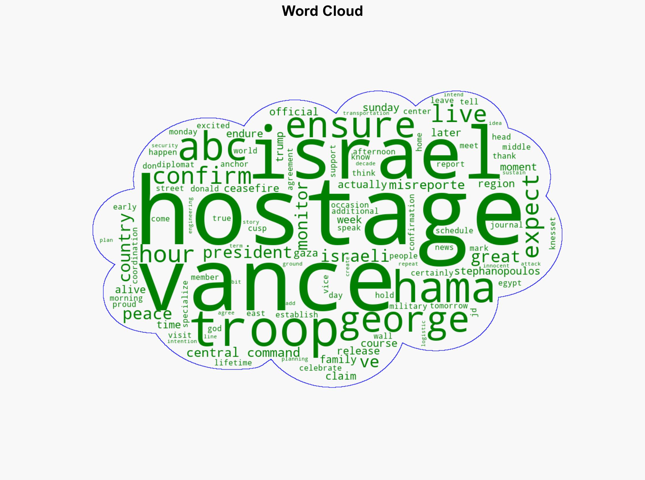 Vance confirms that Hamas has 20 living hostages expected release in next 24 hours - ABC News - Image 1