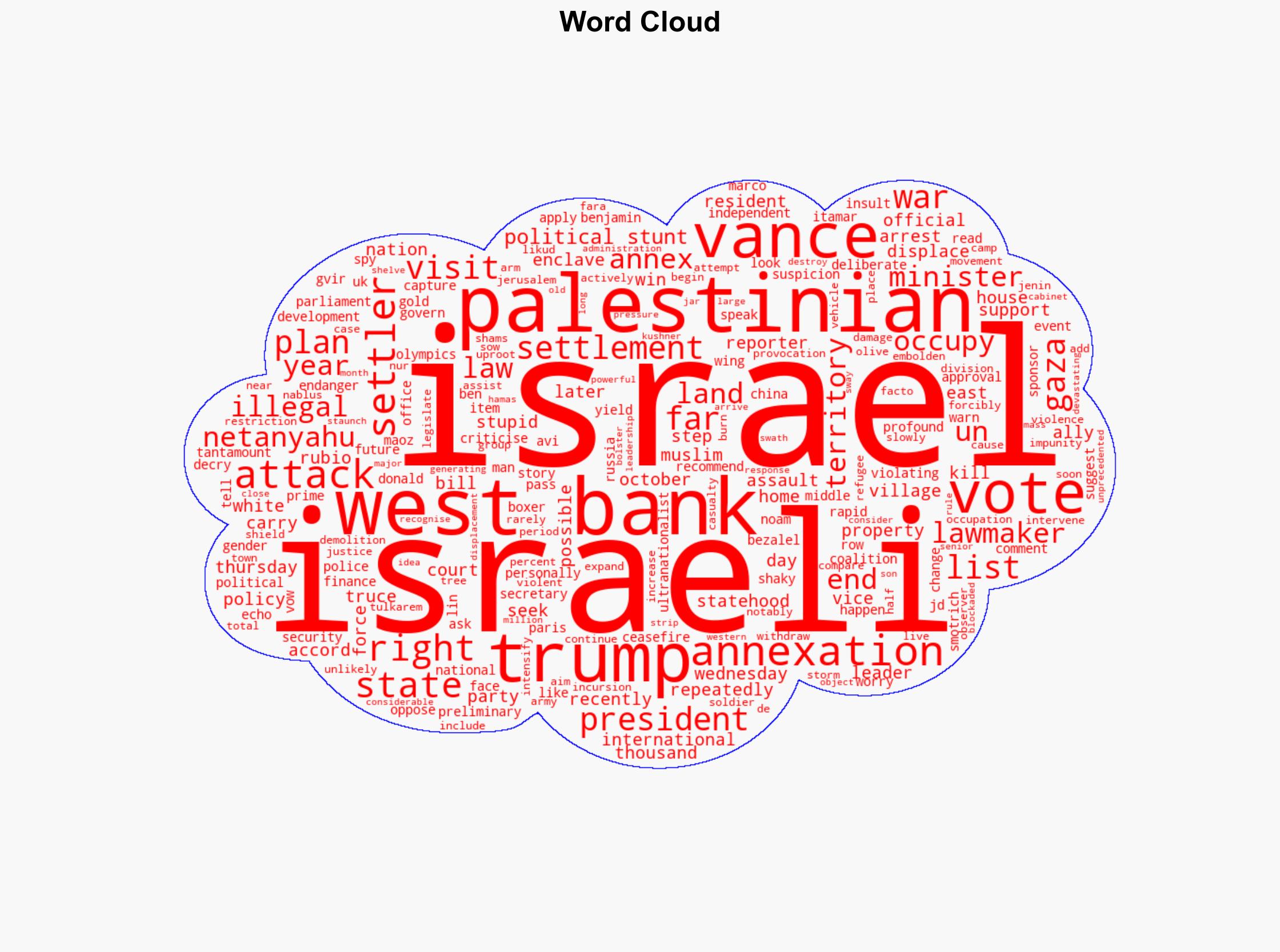 Vance criticises Israeli parliament vote on West Bank annexation - Al Jazeera English - Image 1