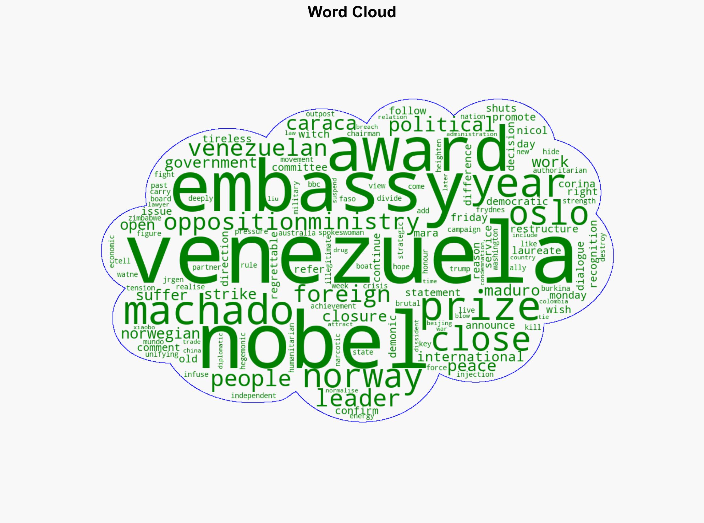 Venezuela shuts embassy in Norway following opposition leader's Nobel award - BBC News - Image 1
