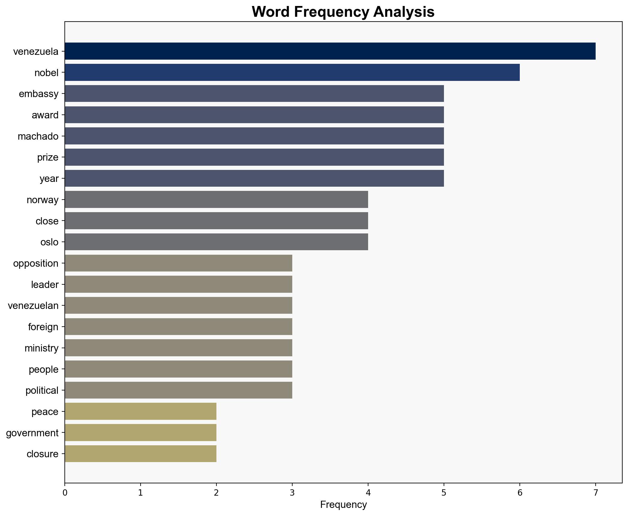 Venezuela shuts embassy in Norway following opposition leader's Nobel award - BBC News - Image 3
