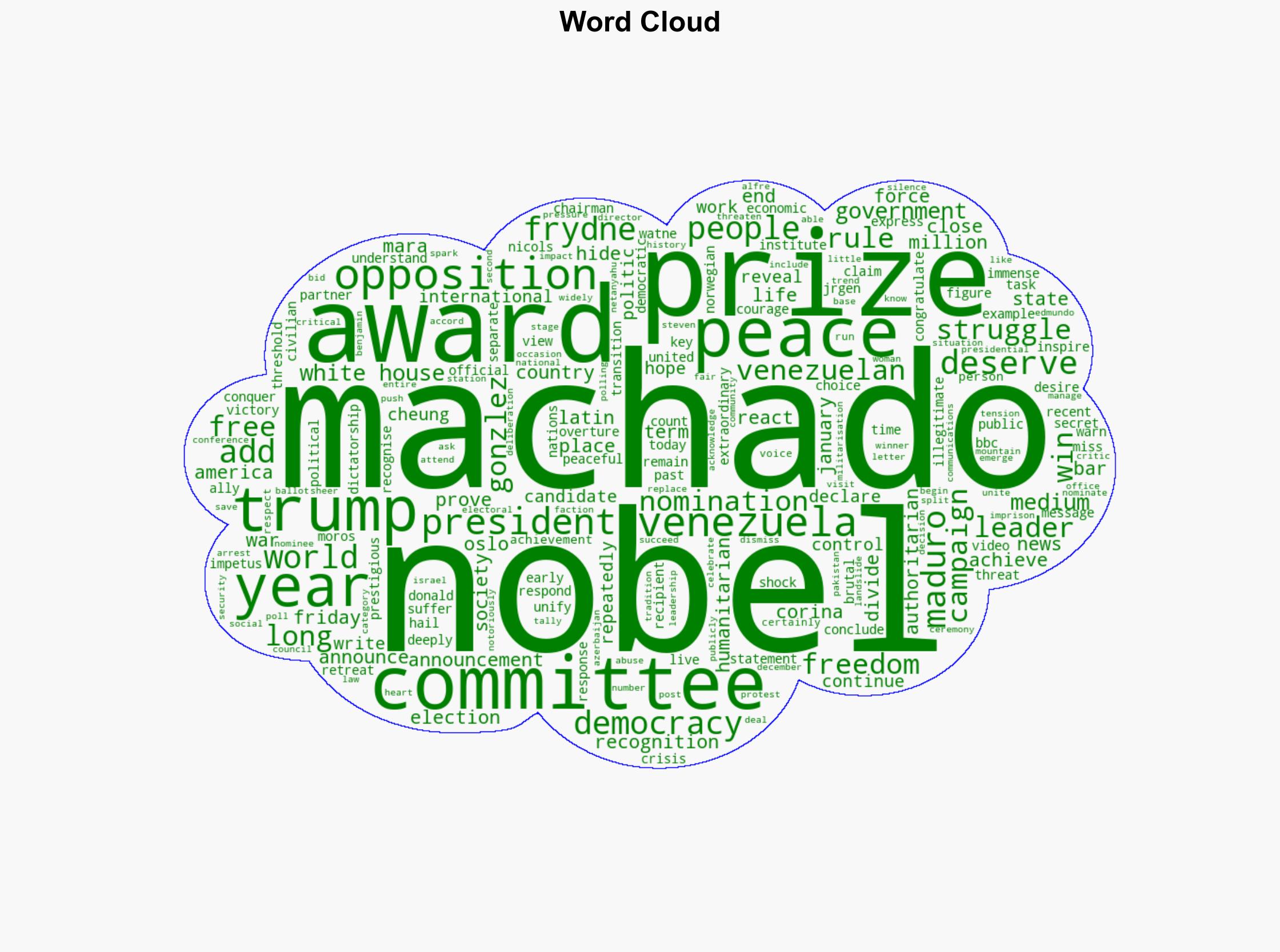 Venezuelan opposition leader Mara Corina Machado wins Nobel Peace Prize - BBC News - Image 1