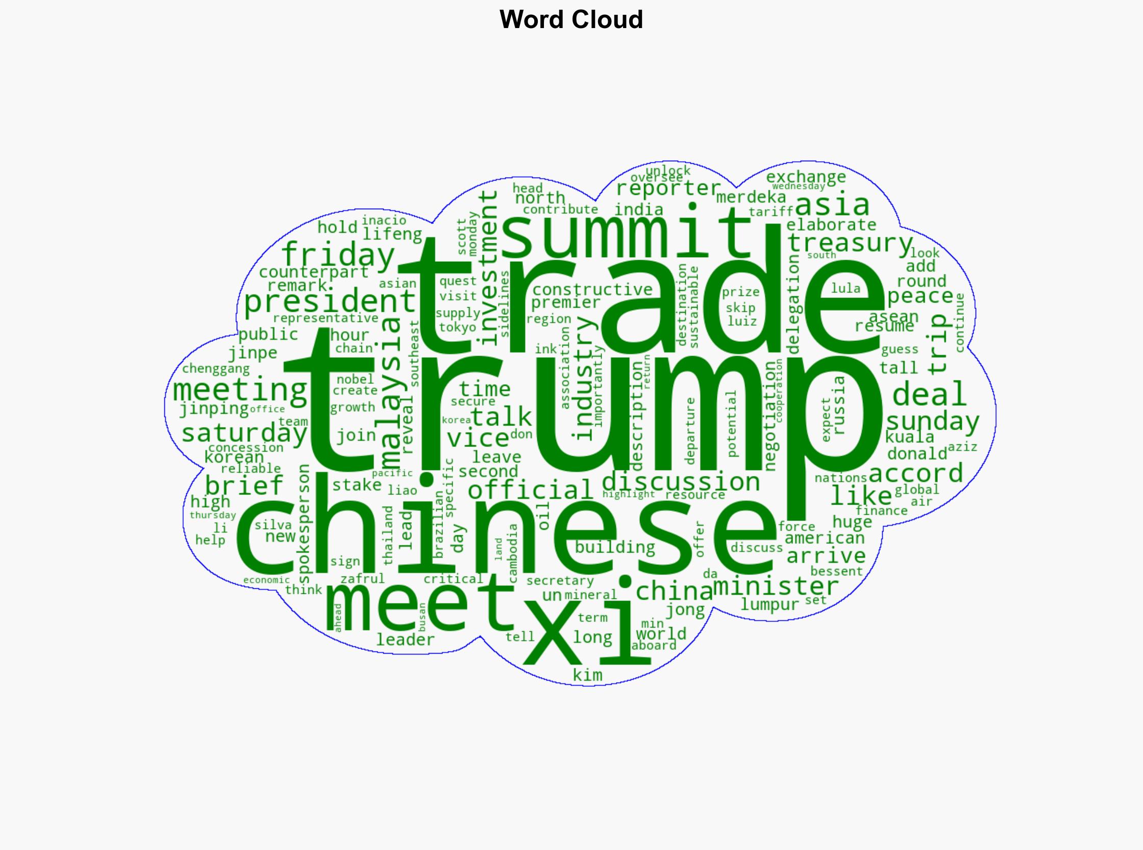 'Very constructive' US on first day of trade negotiations with China Trump jets off to Asia - The Times of India - Image 1