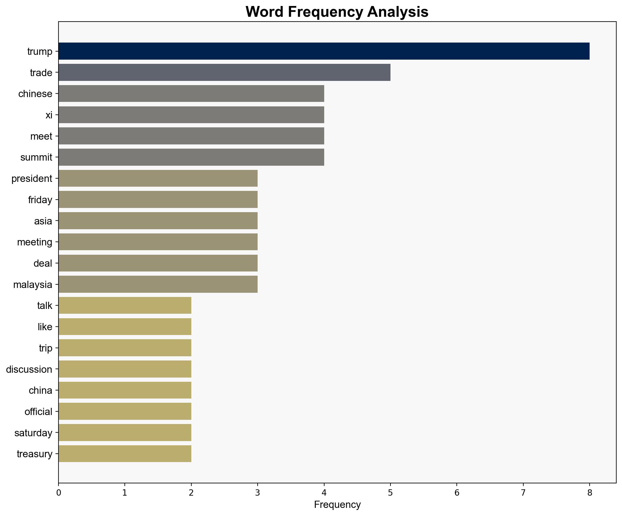 'Very constructive' US on first day of trade negotiations with China Trump jets off to Asia - The Times of India - Image 3