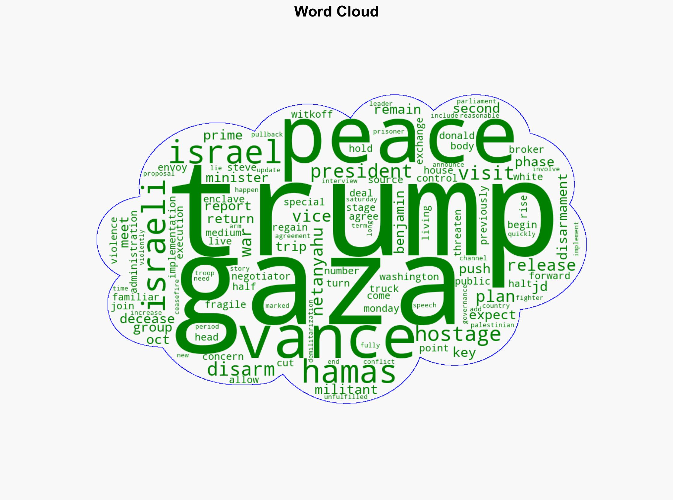 Vice President JD Vance to visit Israel to push Gaza peace plan - USA Today - Image 1