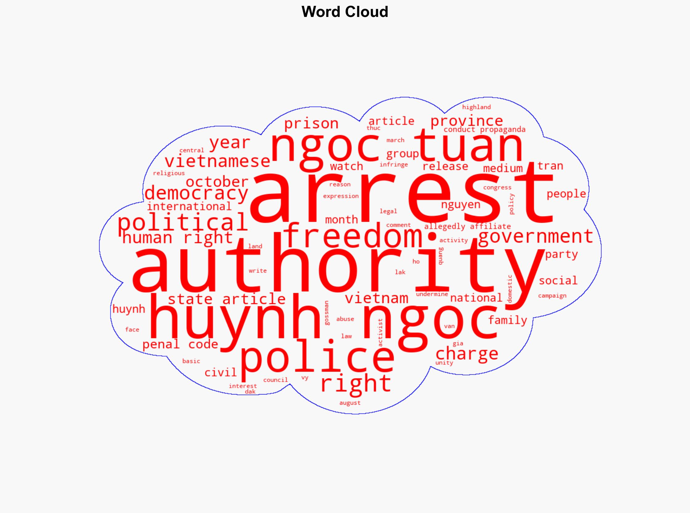 Vietnam Former Political Prisoner Rearrested - Human Rights Watch - Image 1