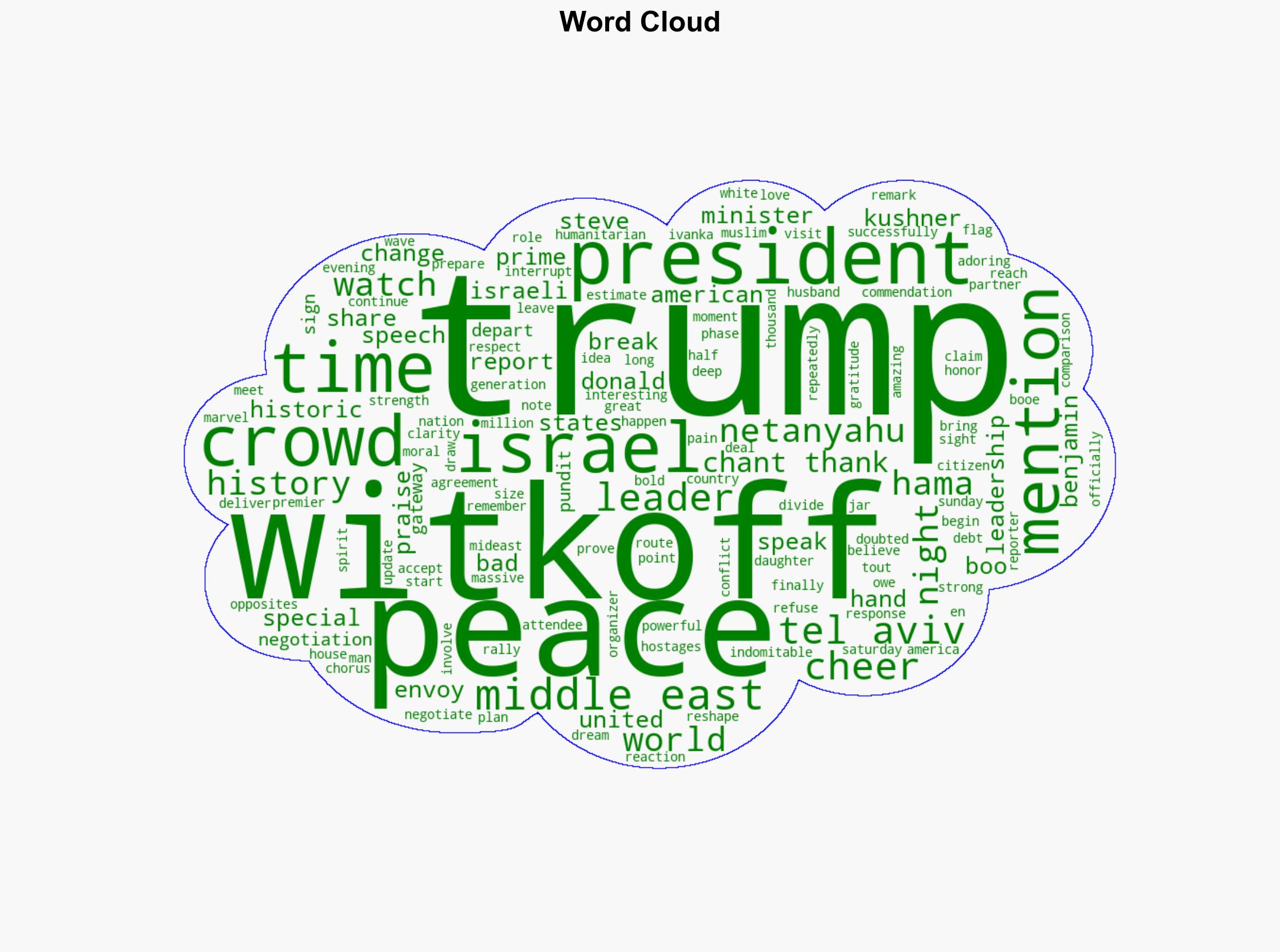 WATCH Trumps Name Receives MASSIVE Cheers and Applause During Witkoff Speech in Tel Aviv Israel After Negotiating Historic Peace Deal Netanyahu Gets Booed - Thegatewaypundit.com - Image 1