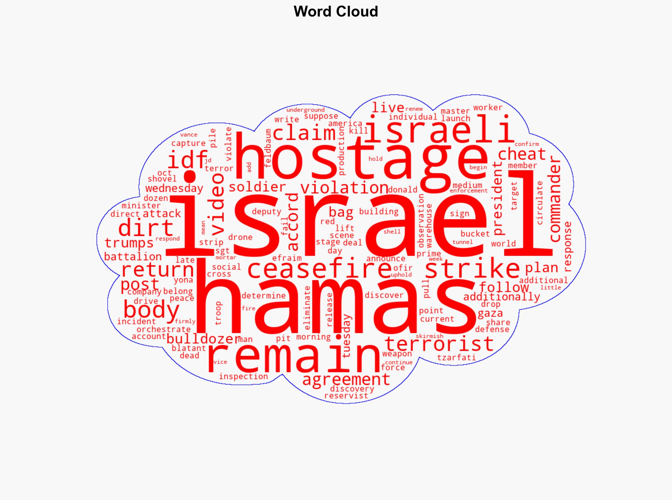WATCH Video Reports to Show Hamas Orchestrated Discovery of Hostage Remains - Daily Signal - Image 1