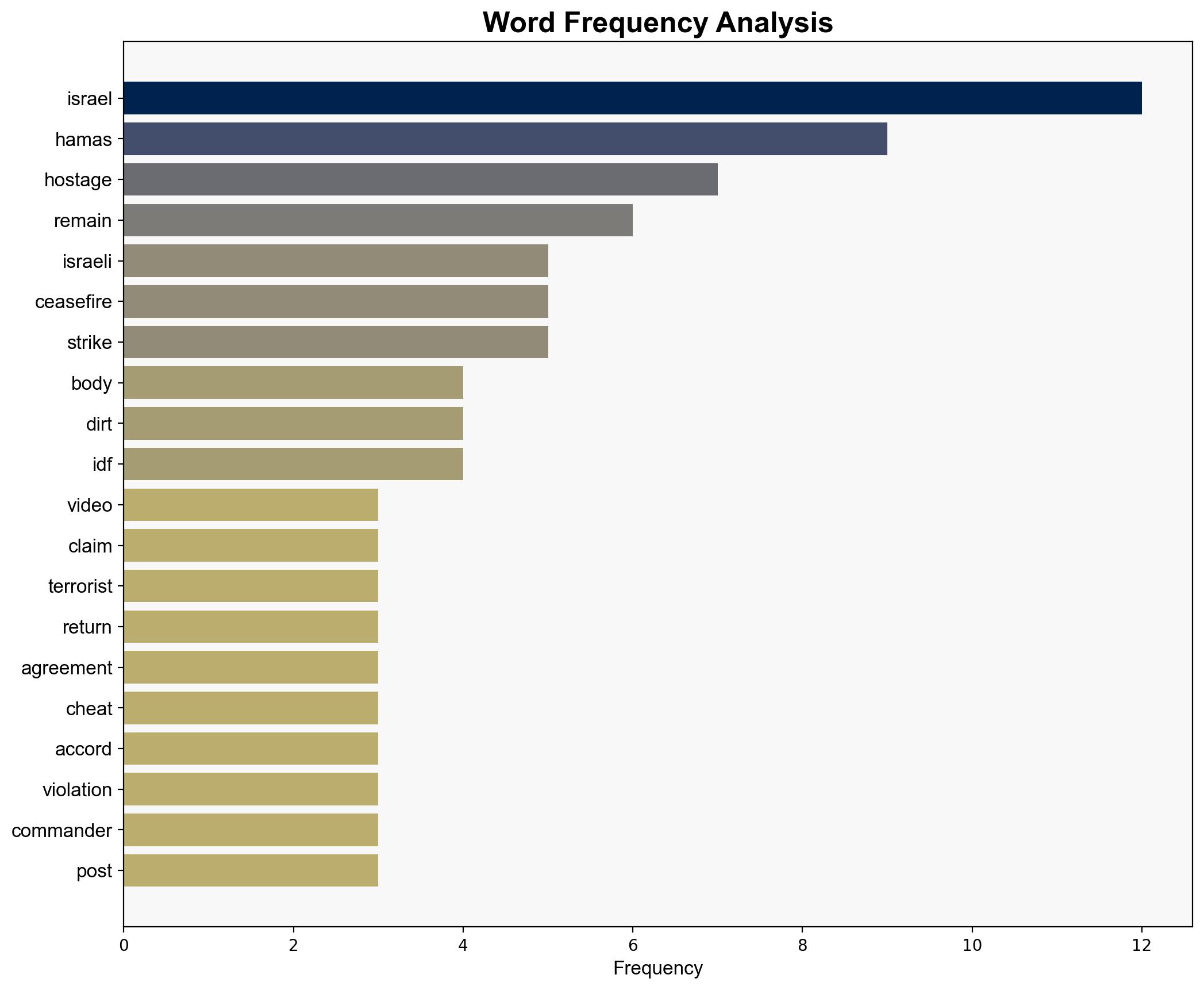 WATCH Video Reports to Show Hamas Orchestrated Discovery of Hostage Remains - Daily Signal - Image 3