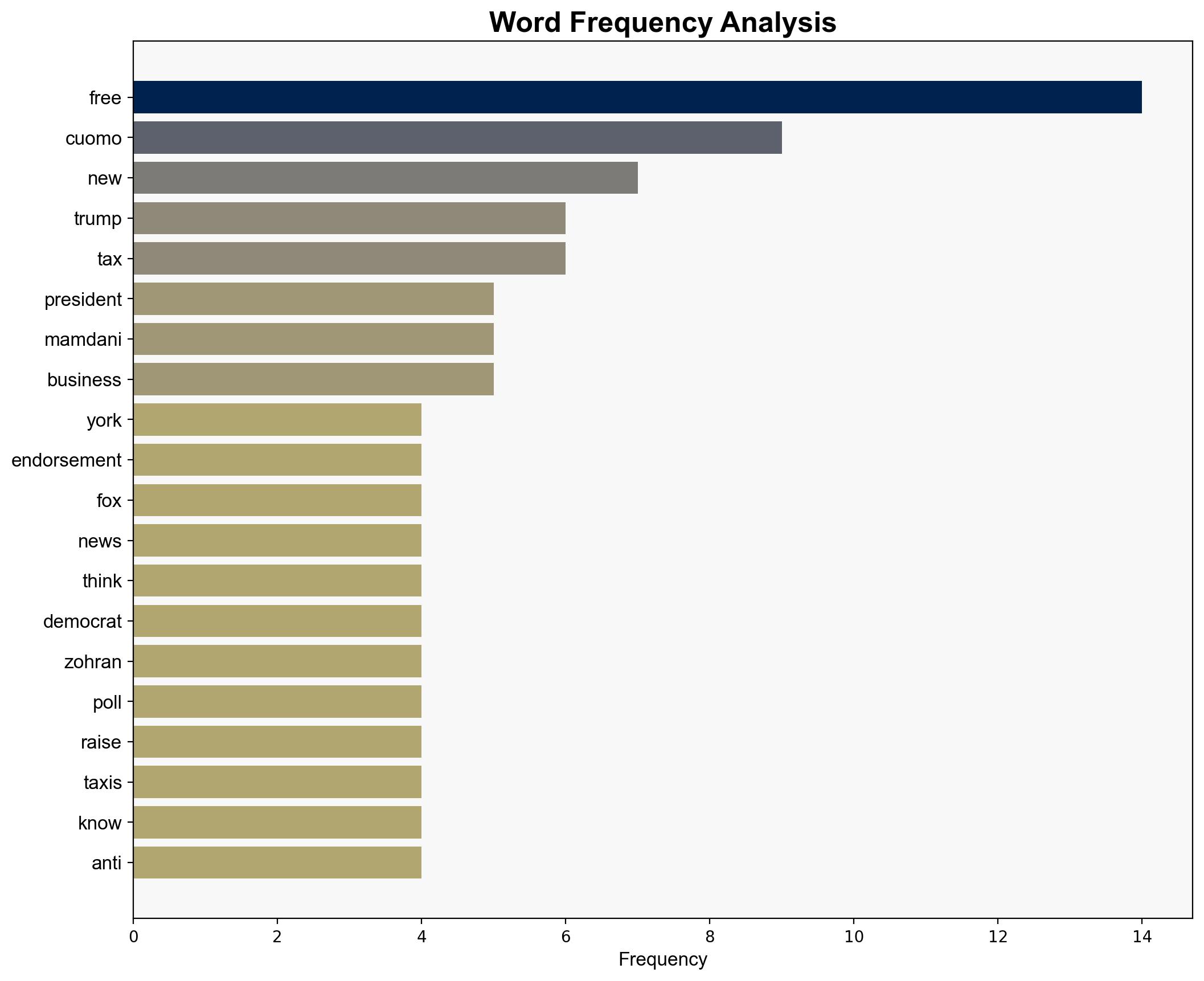 WATCH Will Trumps endorsement be deciding factor in New York City mayor race - Wnd.com - Image 3