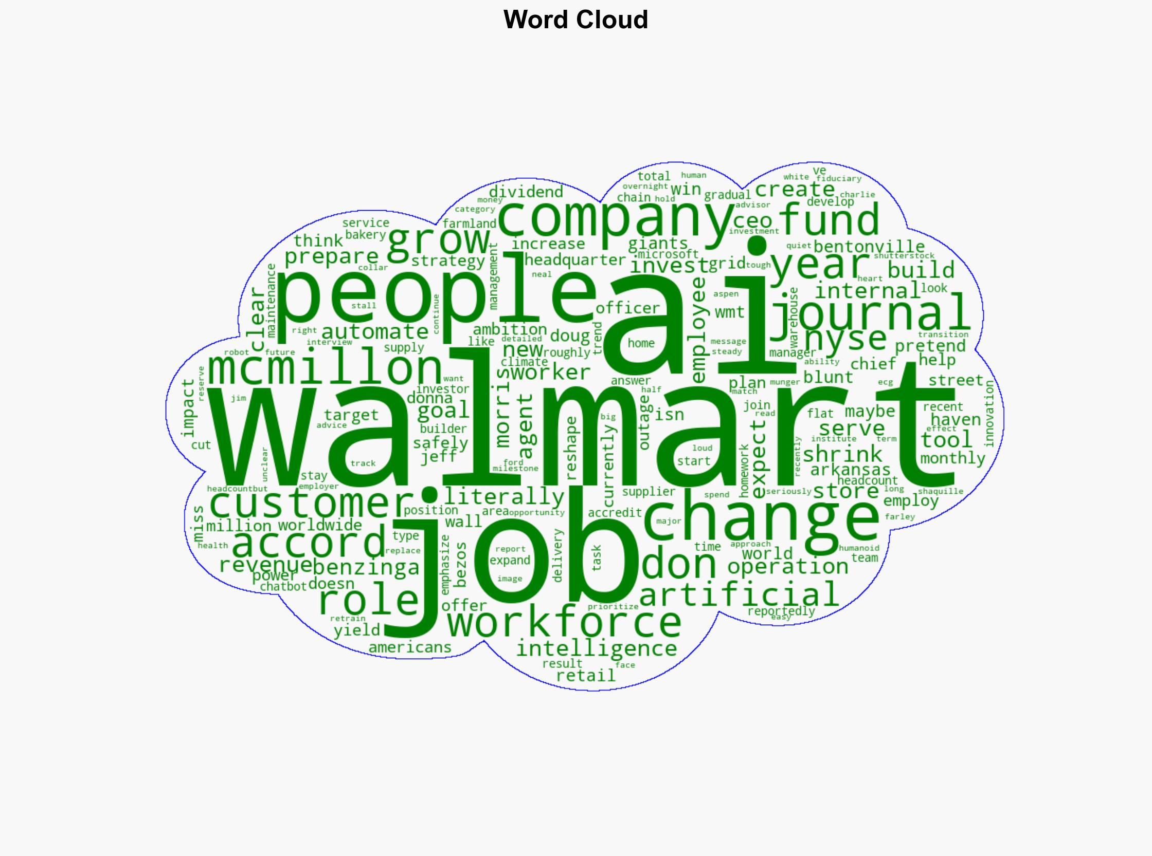 Walmart Plans To Grow Revenue Without Hiring More People Pointing To AI As The Future Of Its Workforce - Benzinga - Image 1