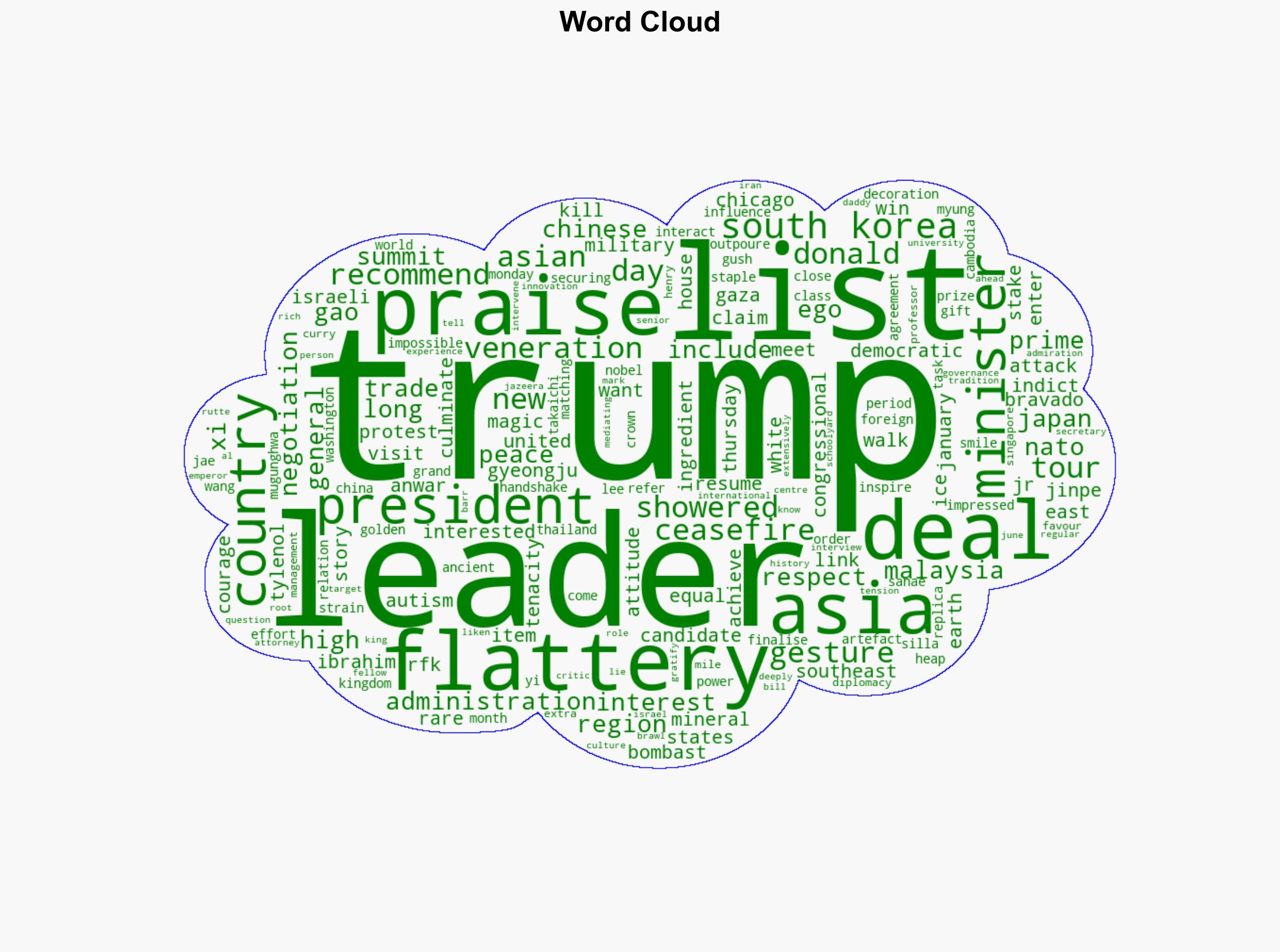 Want to win over Trump Asian leaders see flattery as the magic ingredient - Al Jazeera English - Image 1