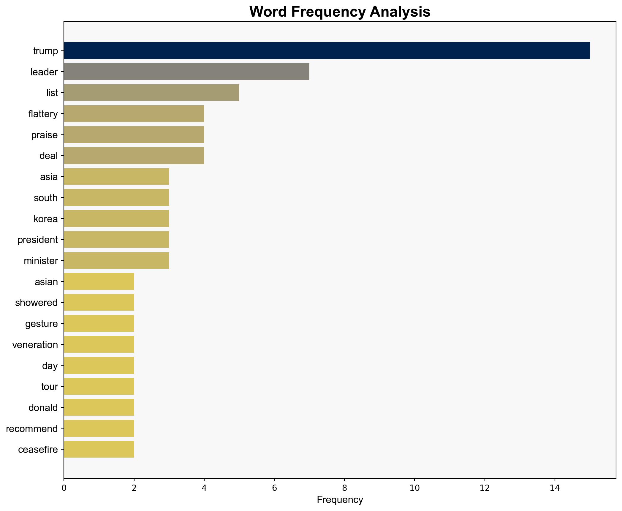 Want to win over Trump Asian leaders see flattery as the magic ingredient - Al Jazeera English - Image 3