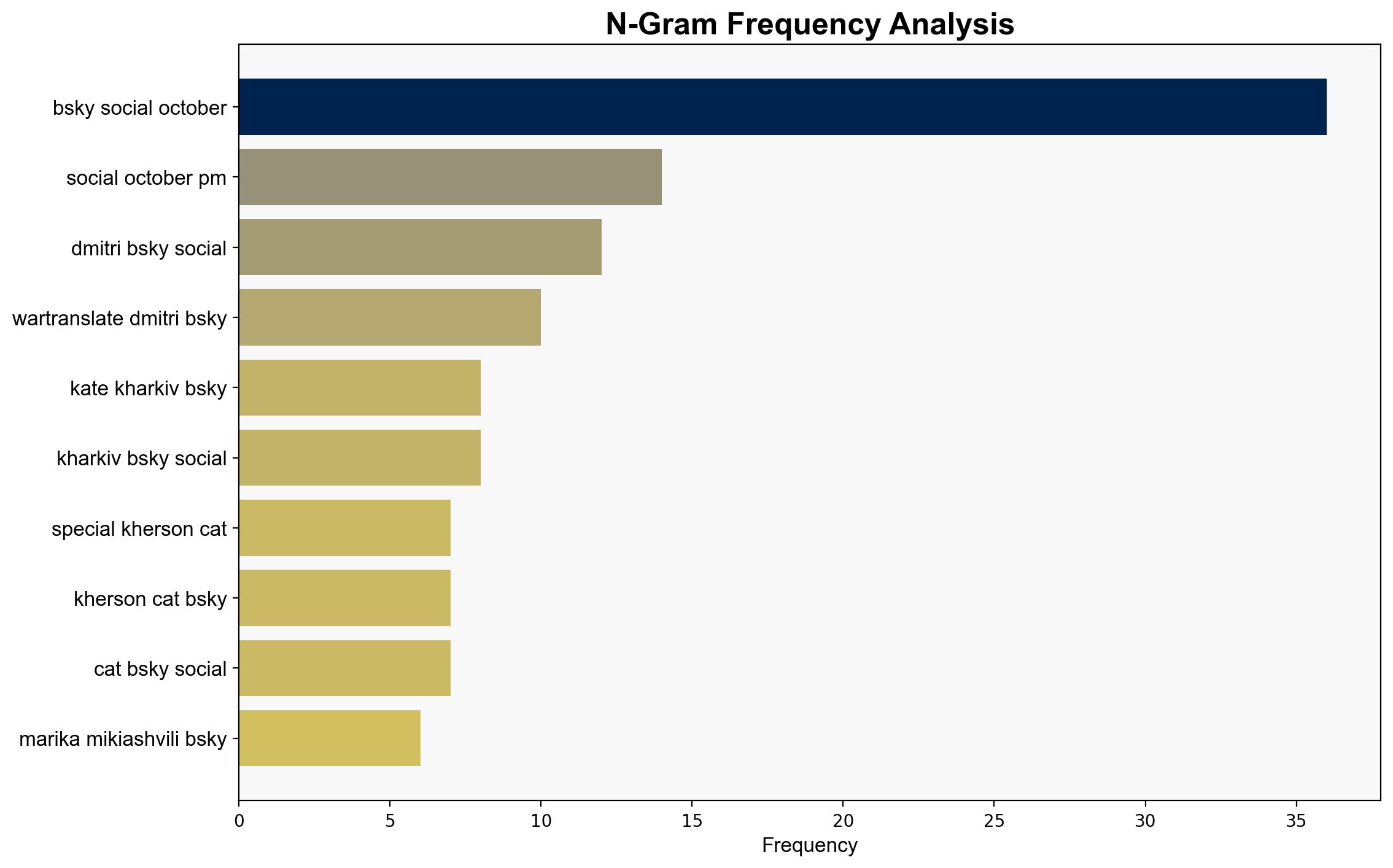 War for Ukraine Day 1343 The Long and Deadly Small Hours of the Ukrainian Night - Balloon-juice.com - Image 4
