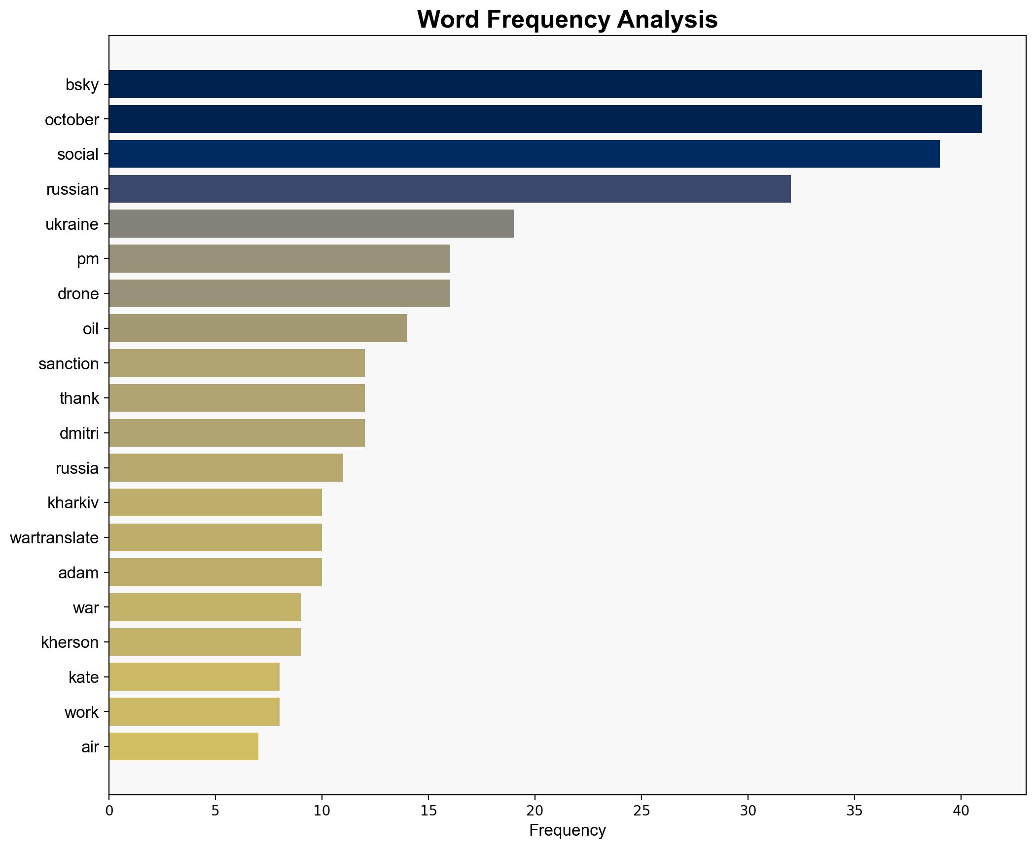 War for Ukraine Day 1343 The Long and Deadly Small Hours of the Ukrainian Night - Balloon-juice.com - Image 3