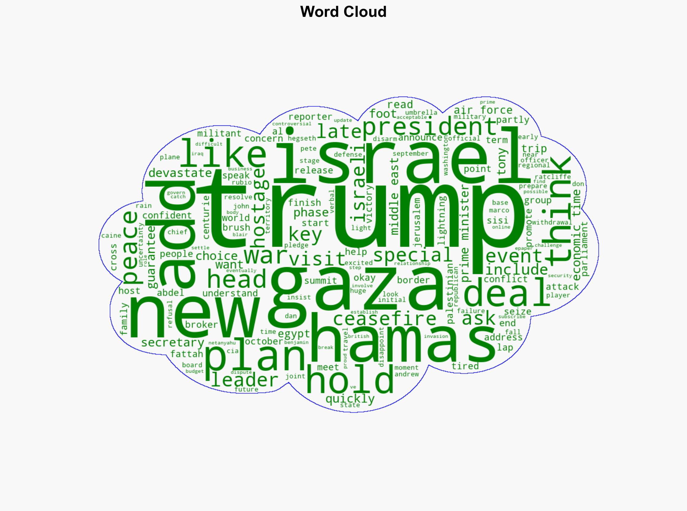 'War is over' in Gaza Trump says on way to Middle East - The Times of India - Image 1