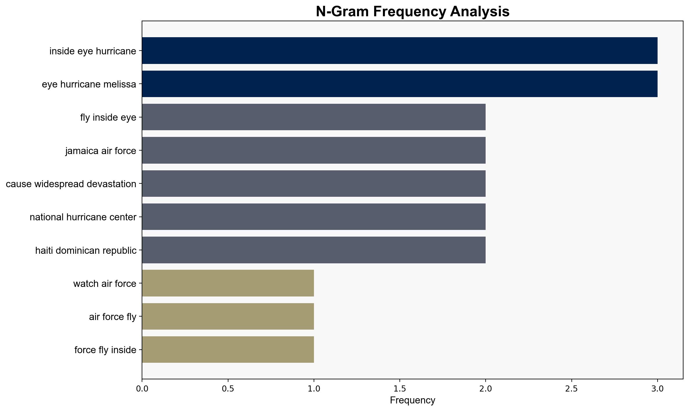 Watch Air Force fly inside the eye of Hurricane Melissa as experts warn 'storm of the century' will be catastrophic for Jamaica - Live Science - Image 4