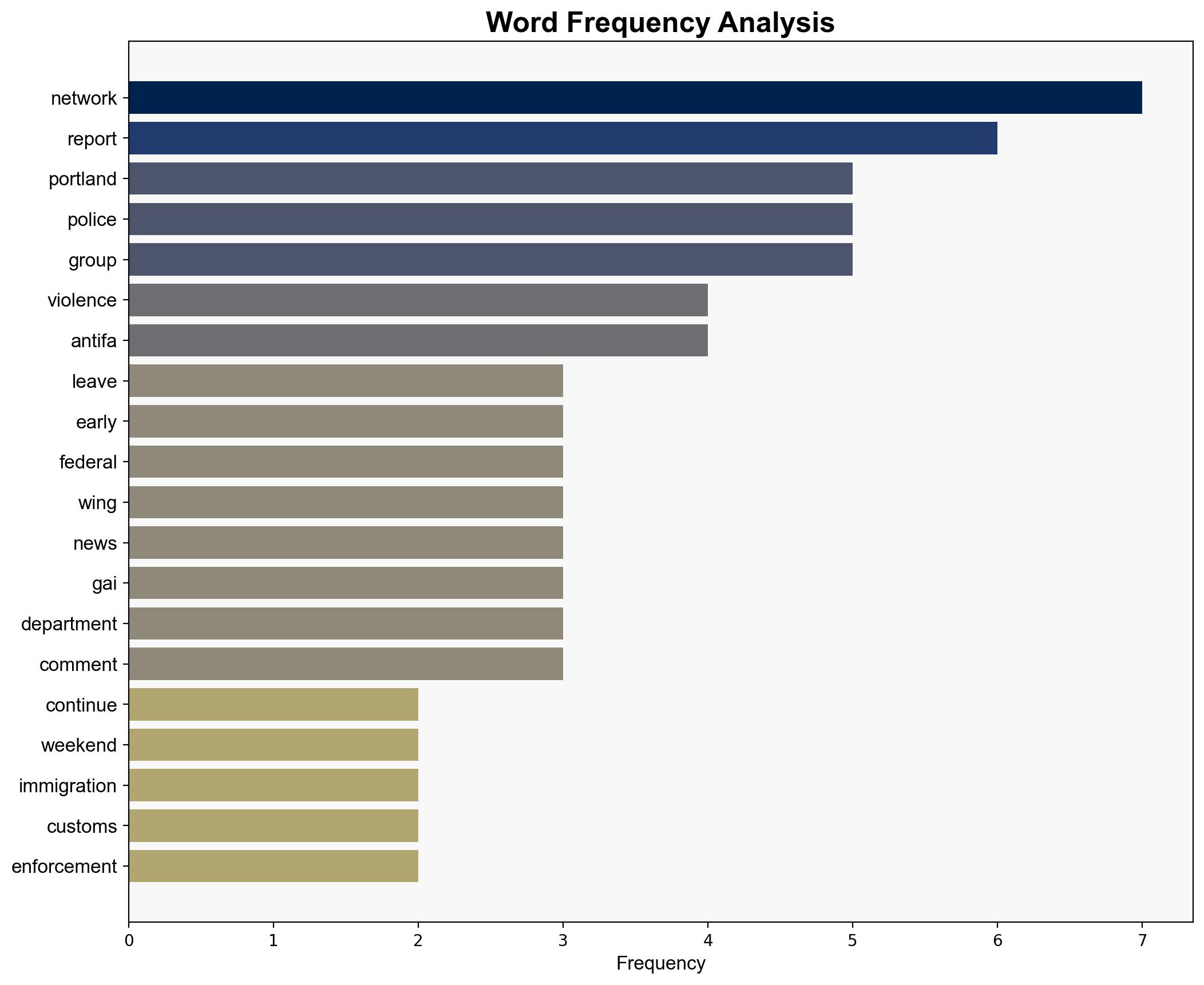 Watch Antifa Brawls Outside Portland ICE Facility as Police Again Make No Arrests - Breitbart News - Image 3