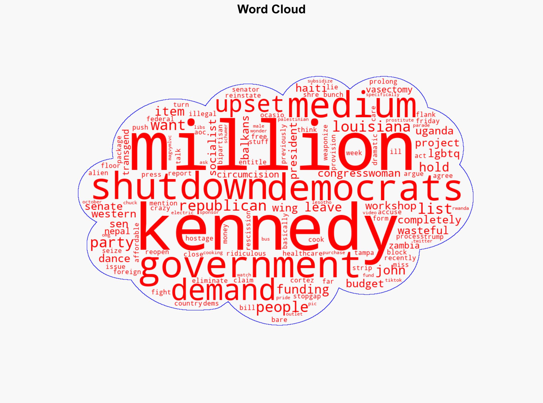 Watch Senator John Kennedy List the Crazy Things AOC and Other Leftist Dems Are Demanding Over Shutdown VIDEO - Thegatewaypundit.com - Image 1