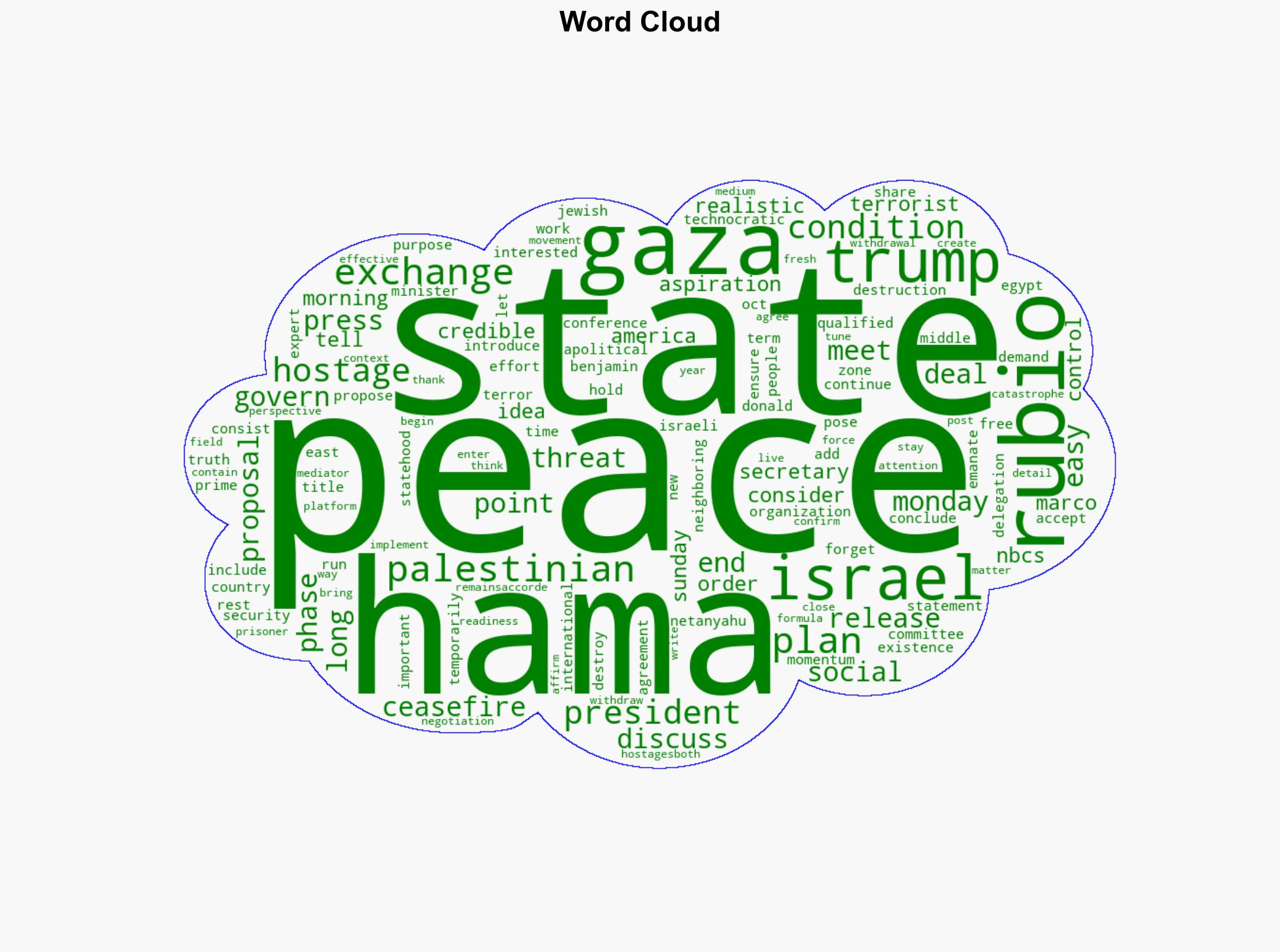 We Cant Have a Palestinian State Thats Governed by Hamas Sec Rubio States on Eve of Talks Between Israel and Hamas - Daily Signal - Image 1