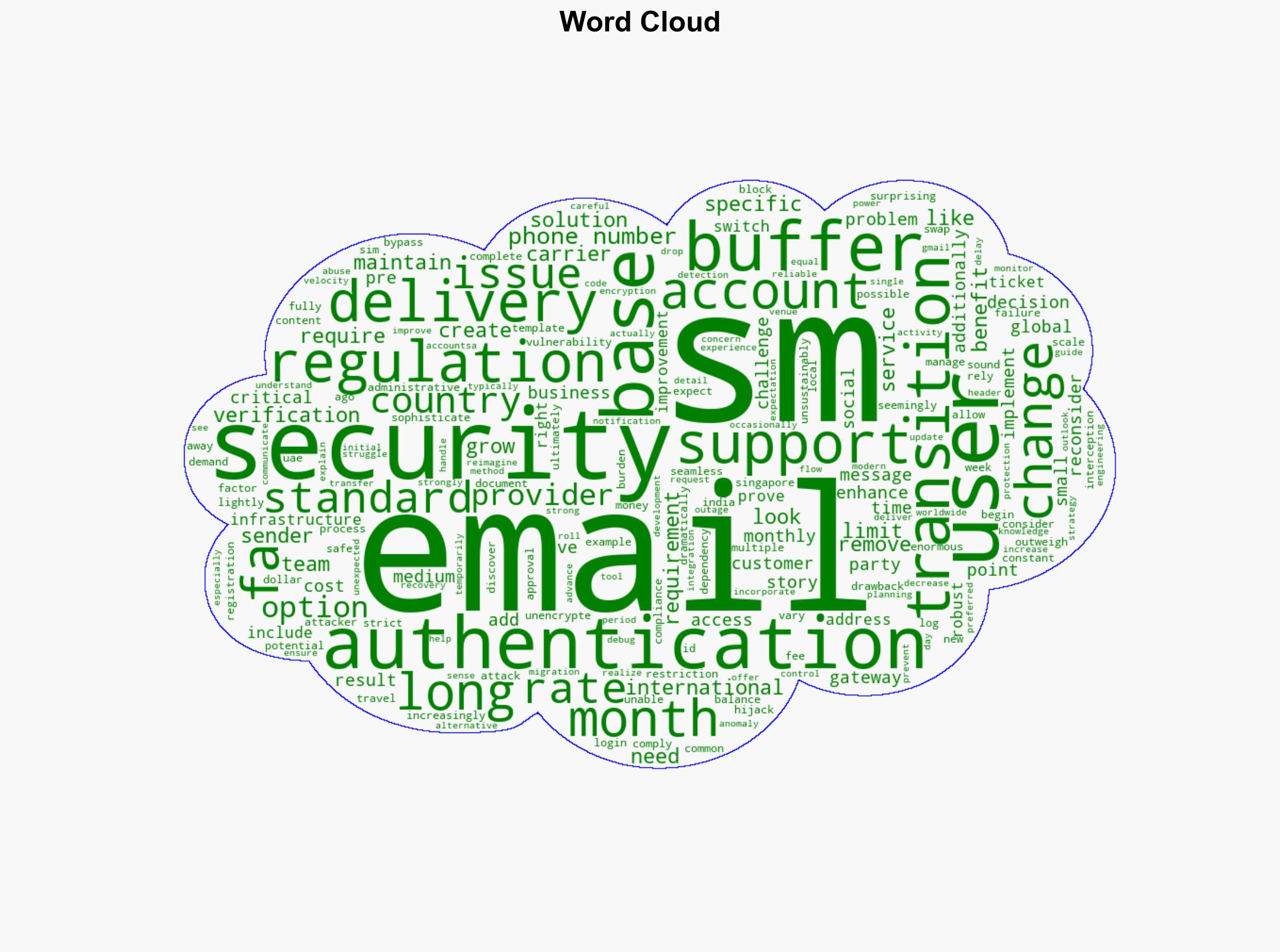 We Replaced SMS Authentication With Email and Authenticator Apps Here's Why - Buffer.com - Image 1