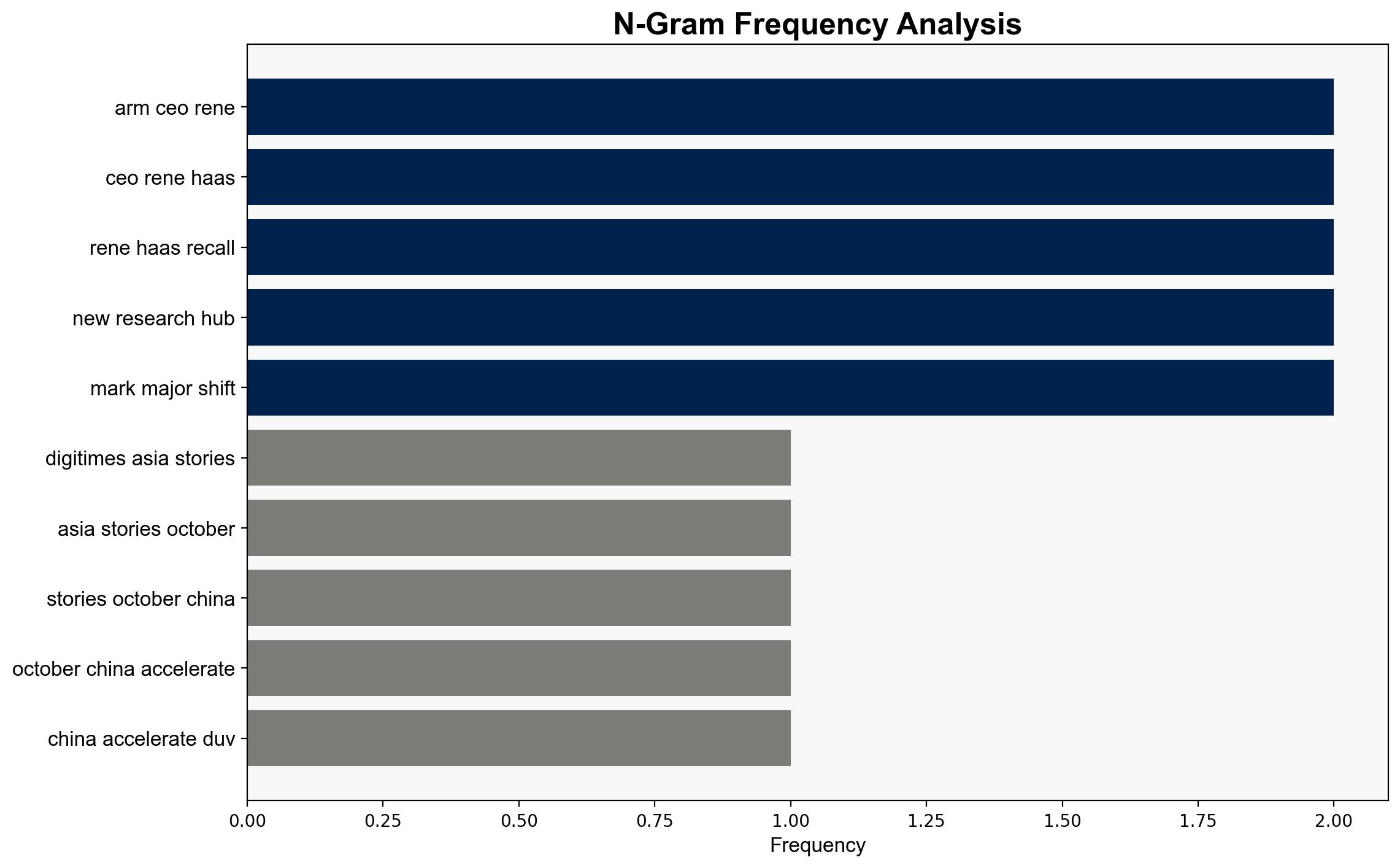 Weekly news roundup China pushes DUV breakthroughs Intel and AMD weigh partnership Arm CEO reflects on Nvidia's strategic pivot - Digitimes - Image 4