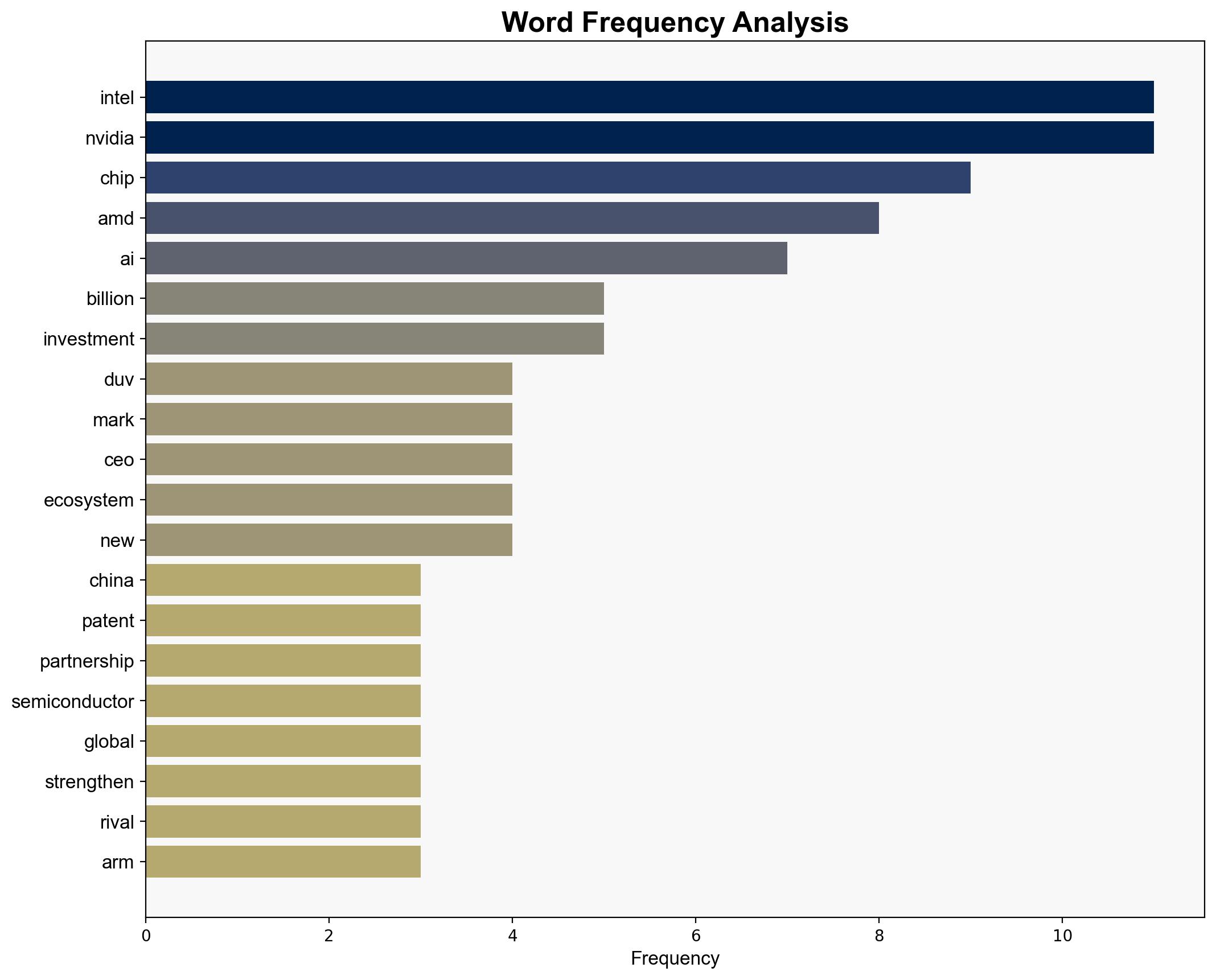 Weekly news roundup China pushes DUV breakthroughs Intel and AMD weigh partnership Arm CEO reflects on Nvidia's strategic pivot - Digitimes - Image 3
