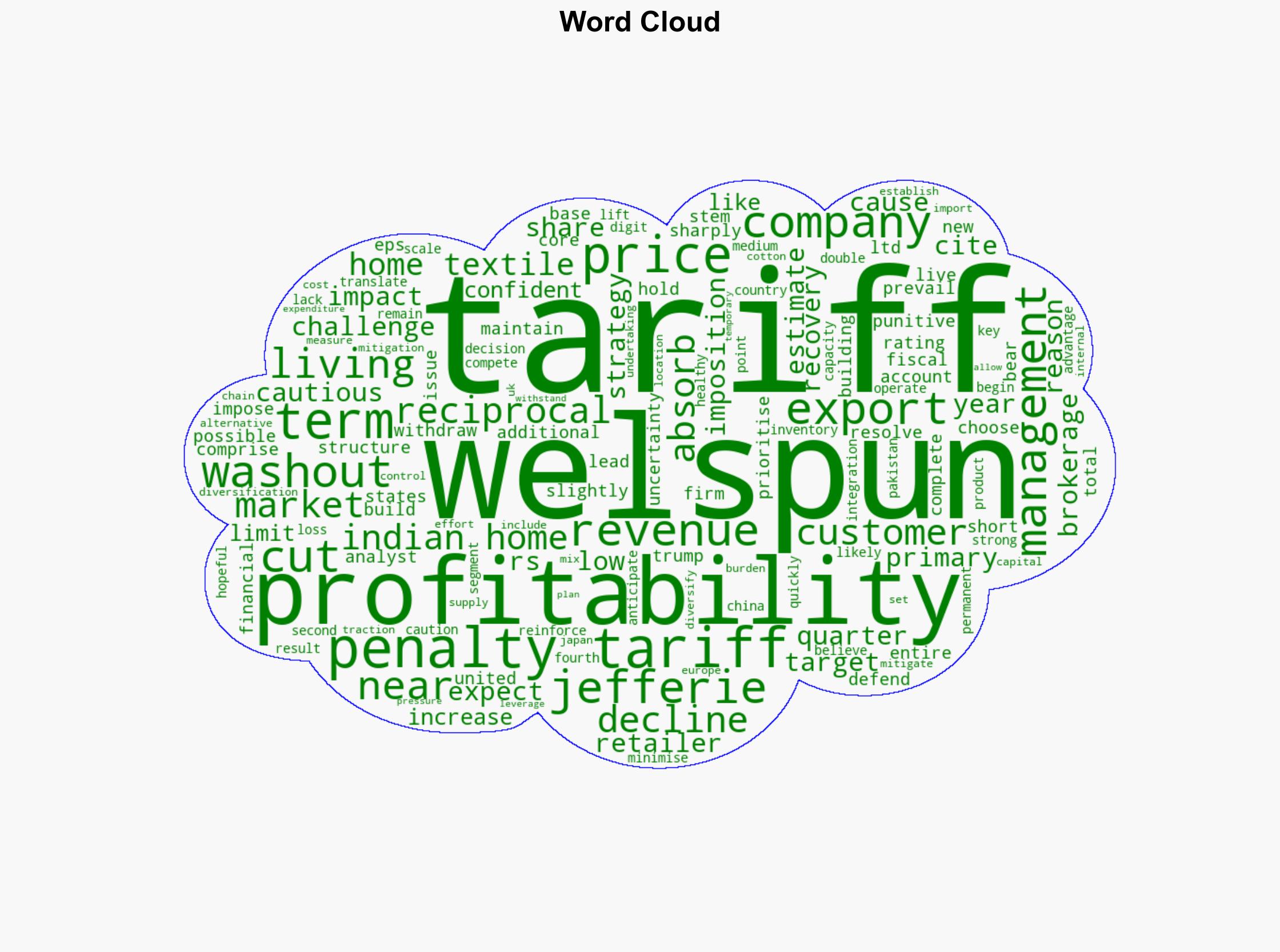 Welspun Living Gets Price Target Cut From Jefferies - Here's Why - Ndtvprofit.com - Image 1