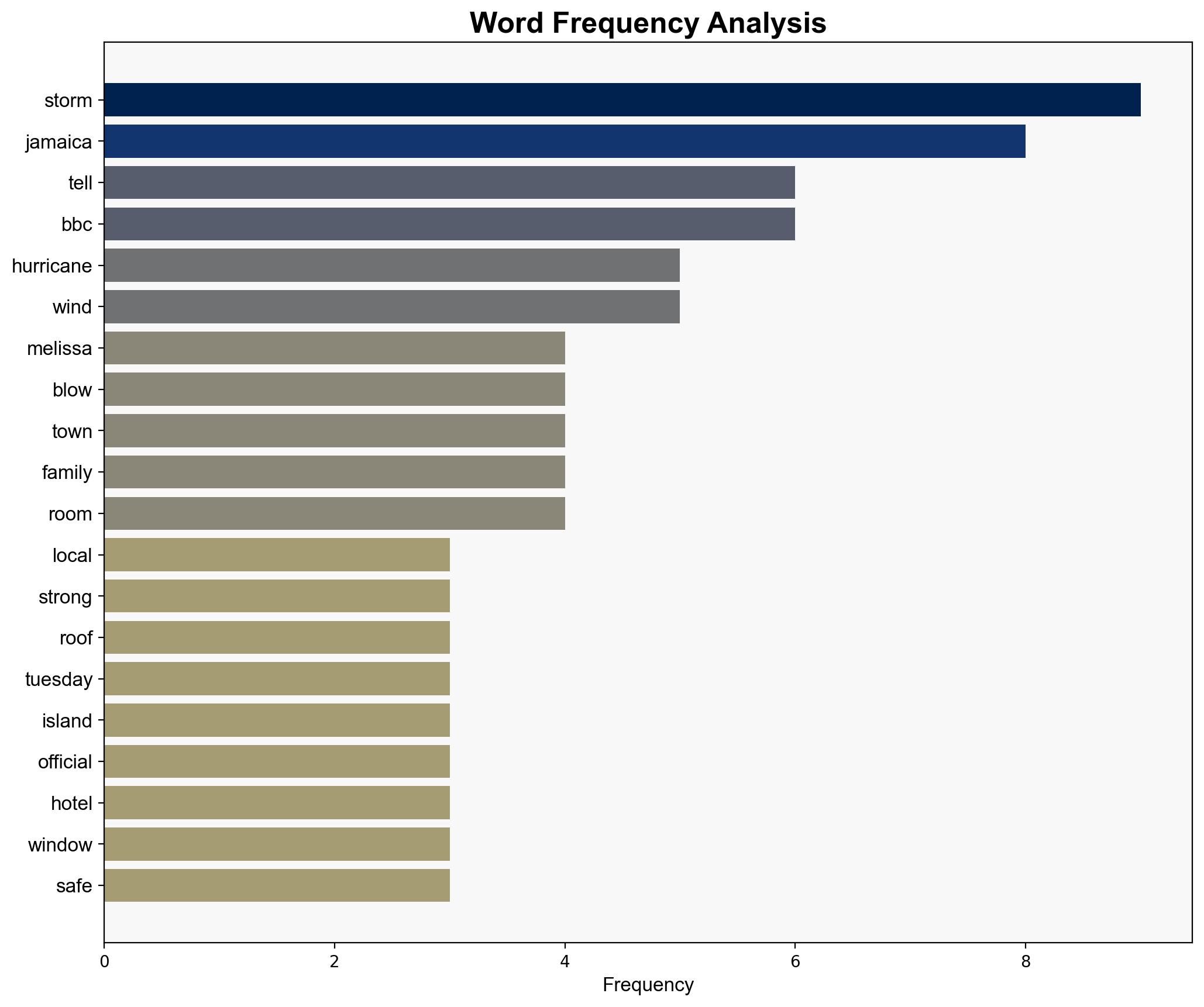 'We're absolutely terrified' Millions brace for Hurricane Melissa's impact in Jamaica - BBC News - Image 3