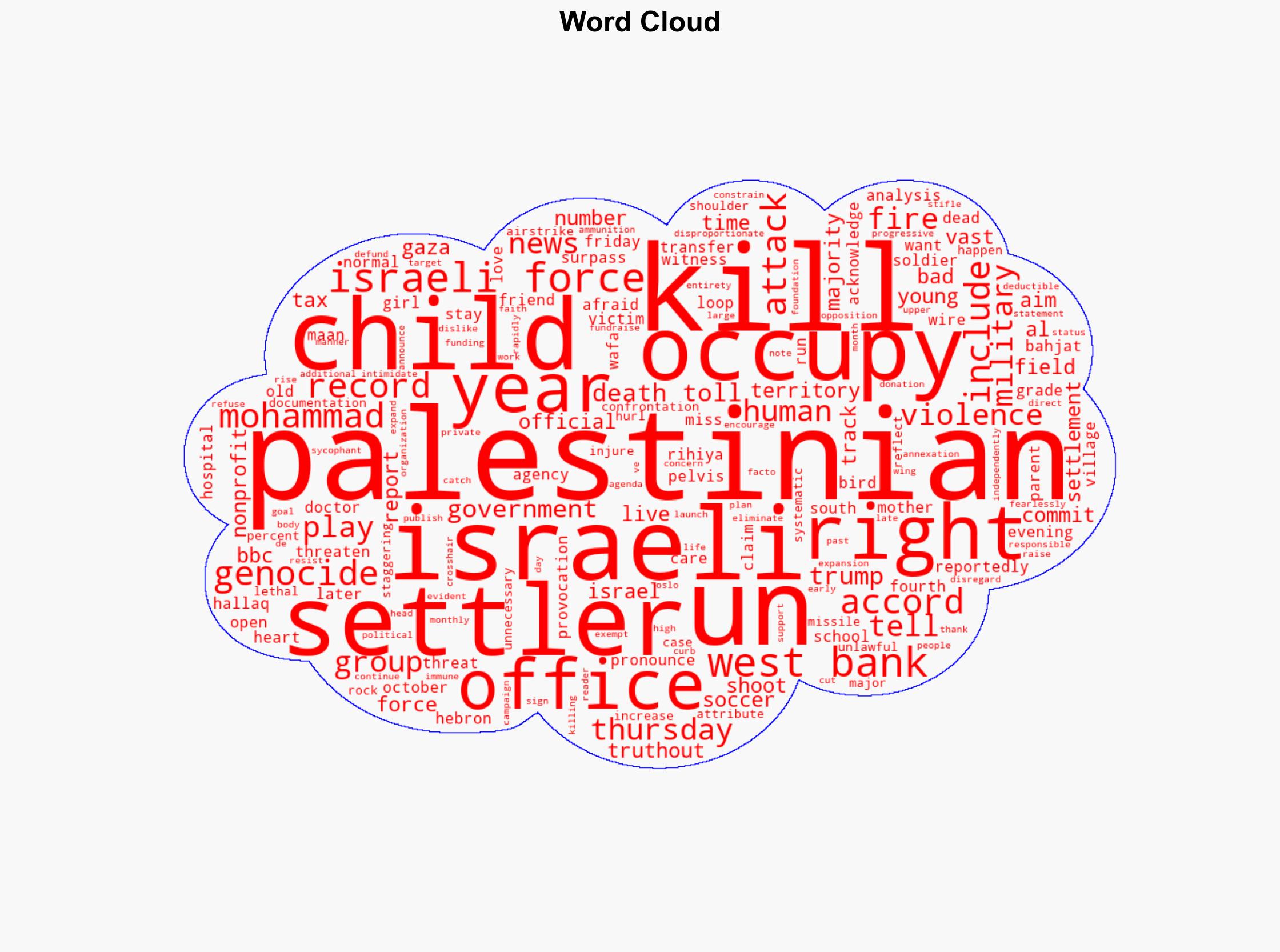 West Bank Death Toll Amid Genocide Tops 1000 as Israeli Forces Kill Child - Truthout - Image 1