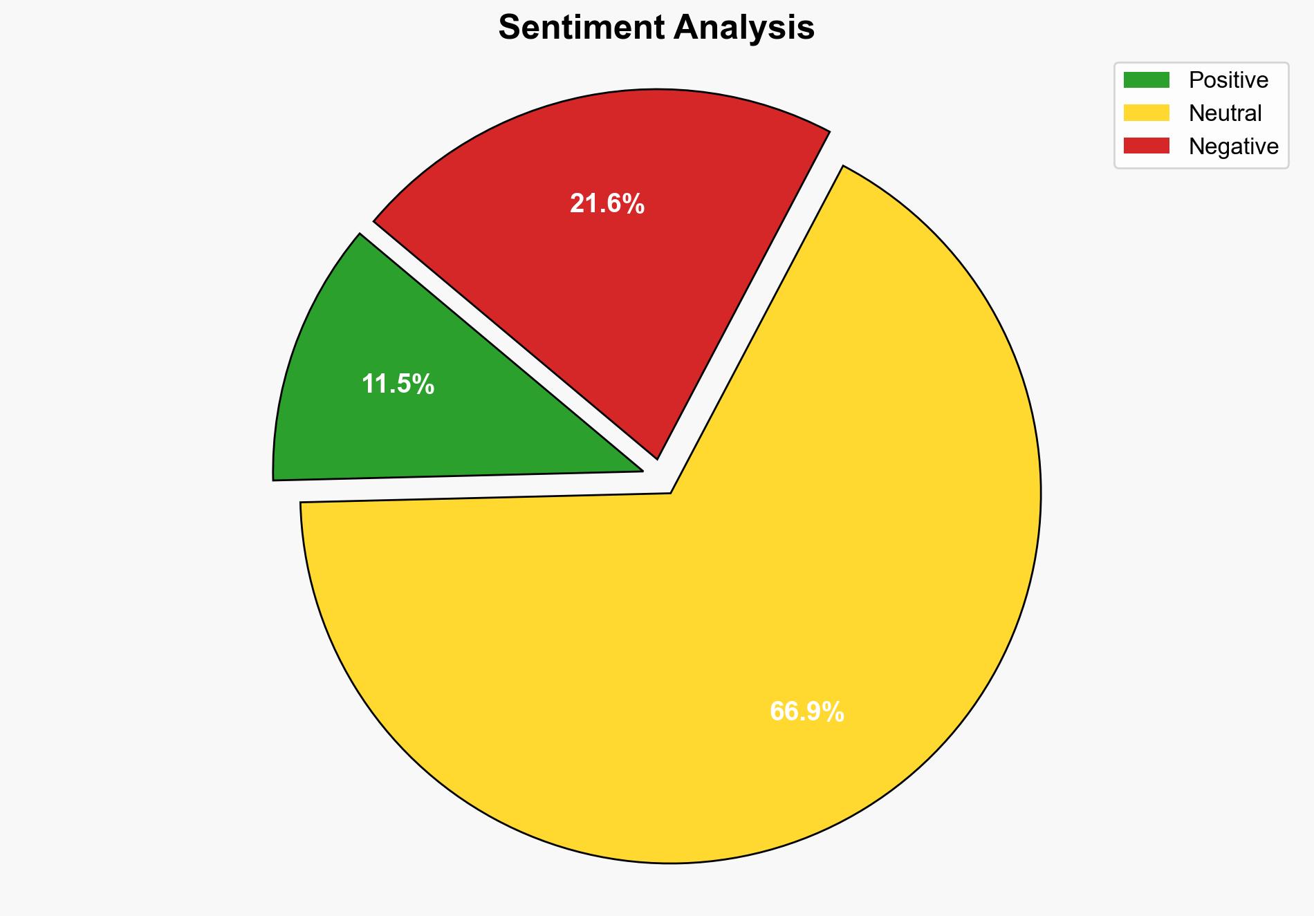 West Bank and East Jerusalem Palestinian Life in 7 Charts - Gallup.com - Image 2
