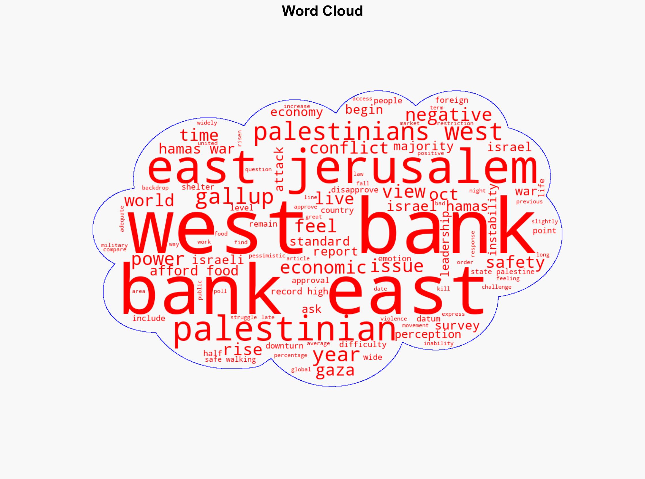 West Bank and East Jerusalem Palestinian Life in 7 Charts - Gallup.com - Image 1