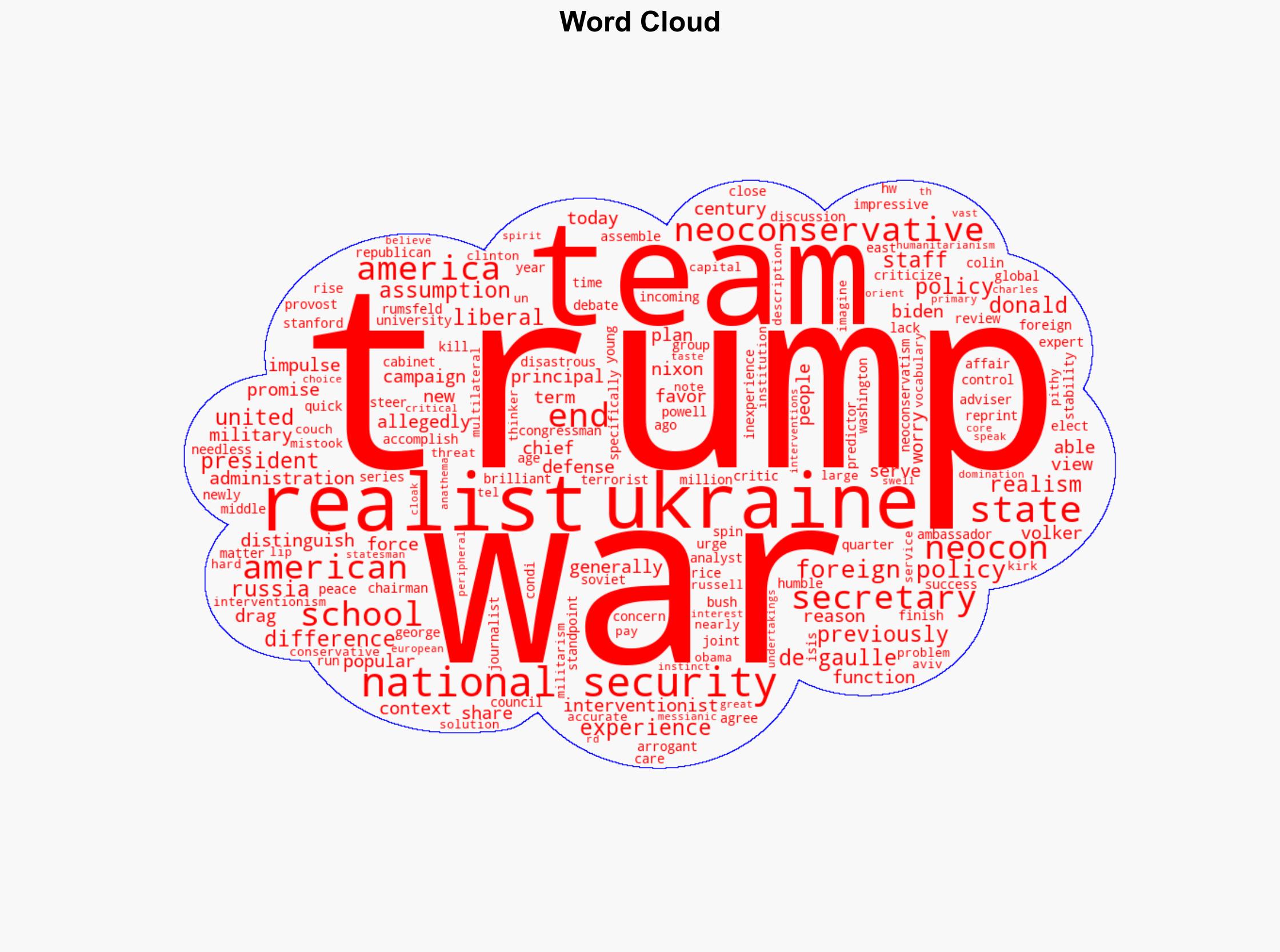 What Happened to America First - Antiwar.com - Image 1