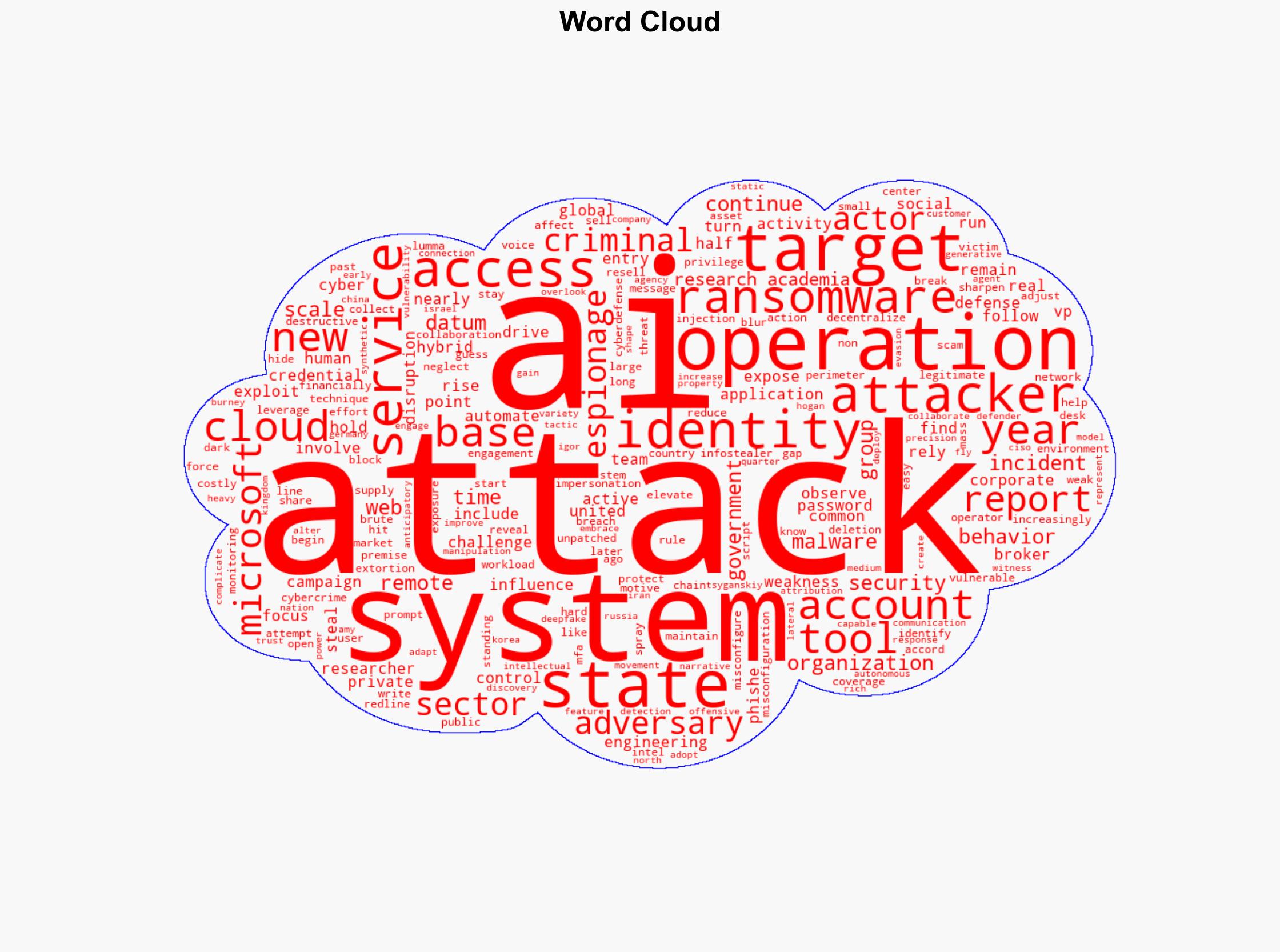 What Microsofts 2025 report reveals about the new rules of engagement in cyberdefense - Help Net Security - Image 1