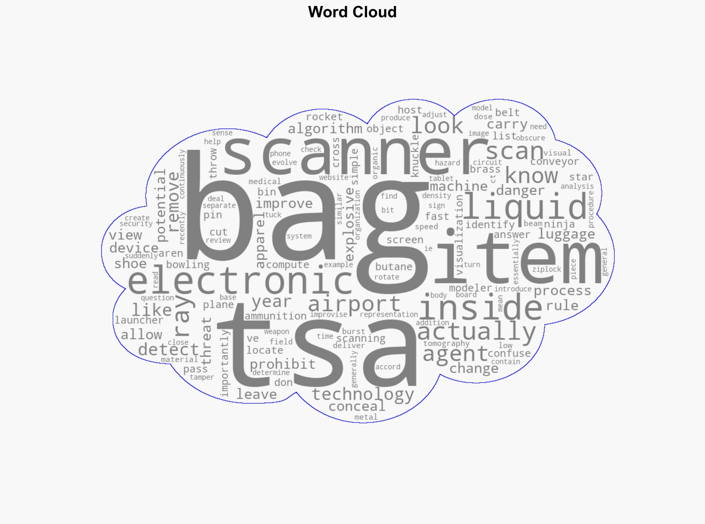 What TSA's Bag Scanners Actually See When They Scan Your Luggage - BGR - Image 1