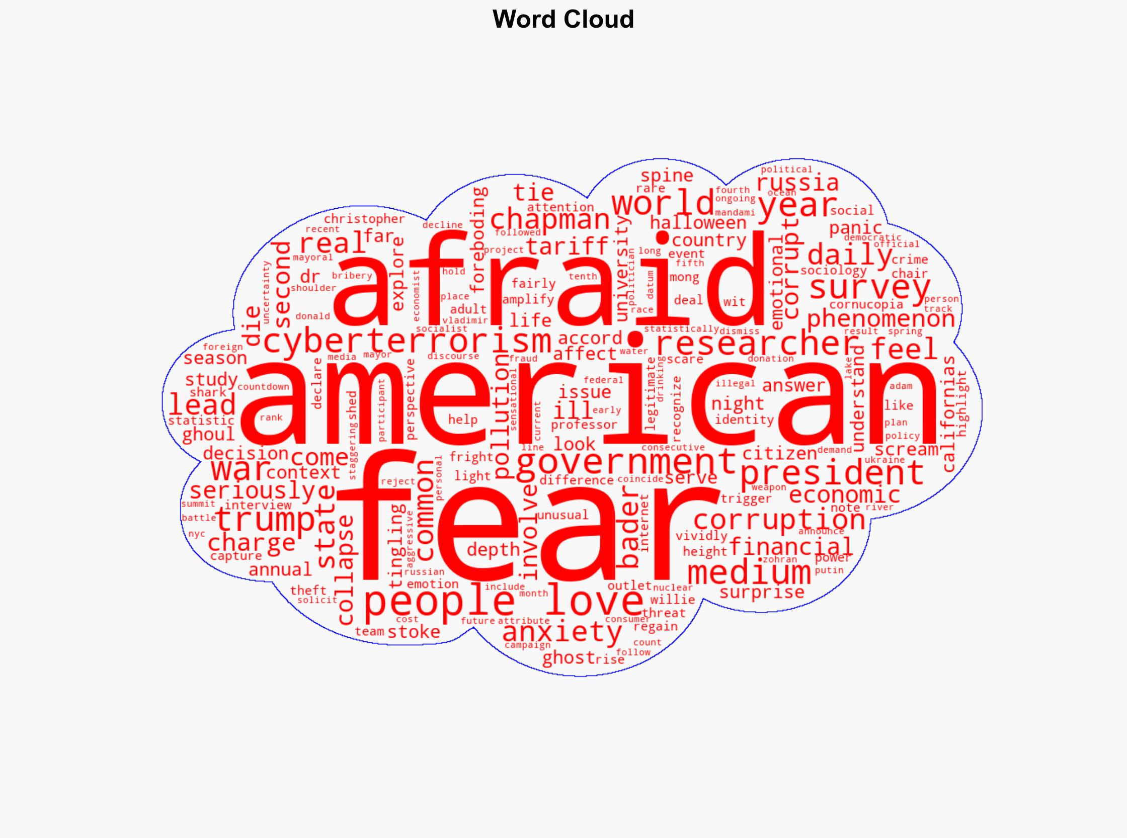 What do Americans fear most The answers to this foreboding study might surprise you - New York Post - Image 1