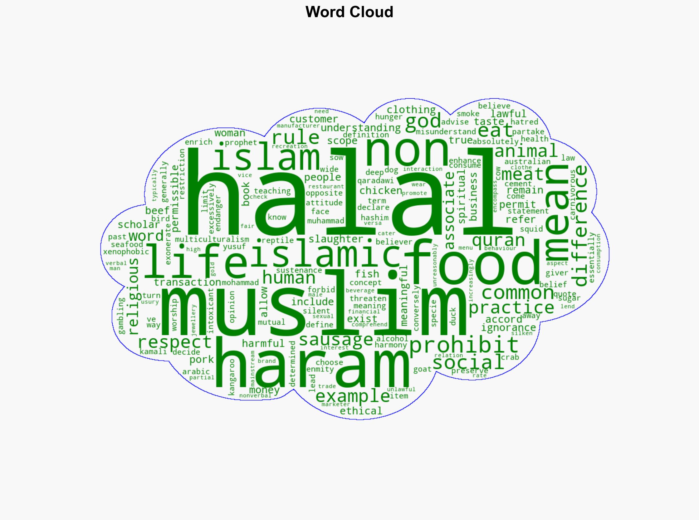 What does halal mean Its about more than just food - The Conversation Africa - Image 1