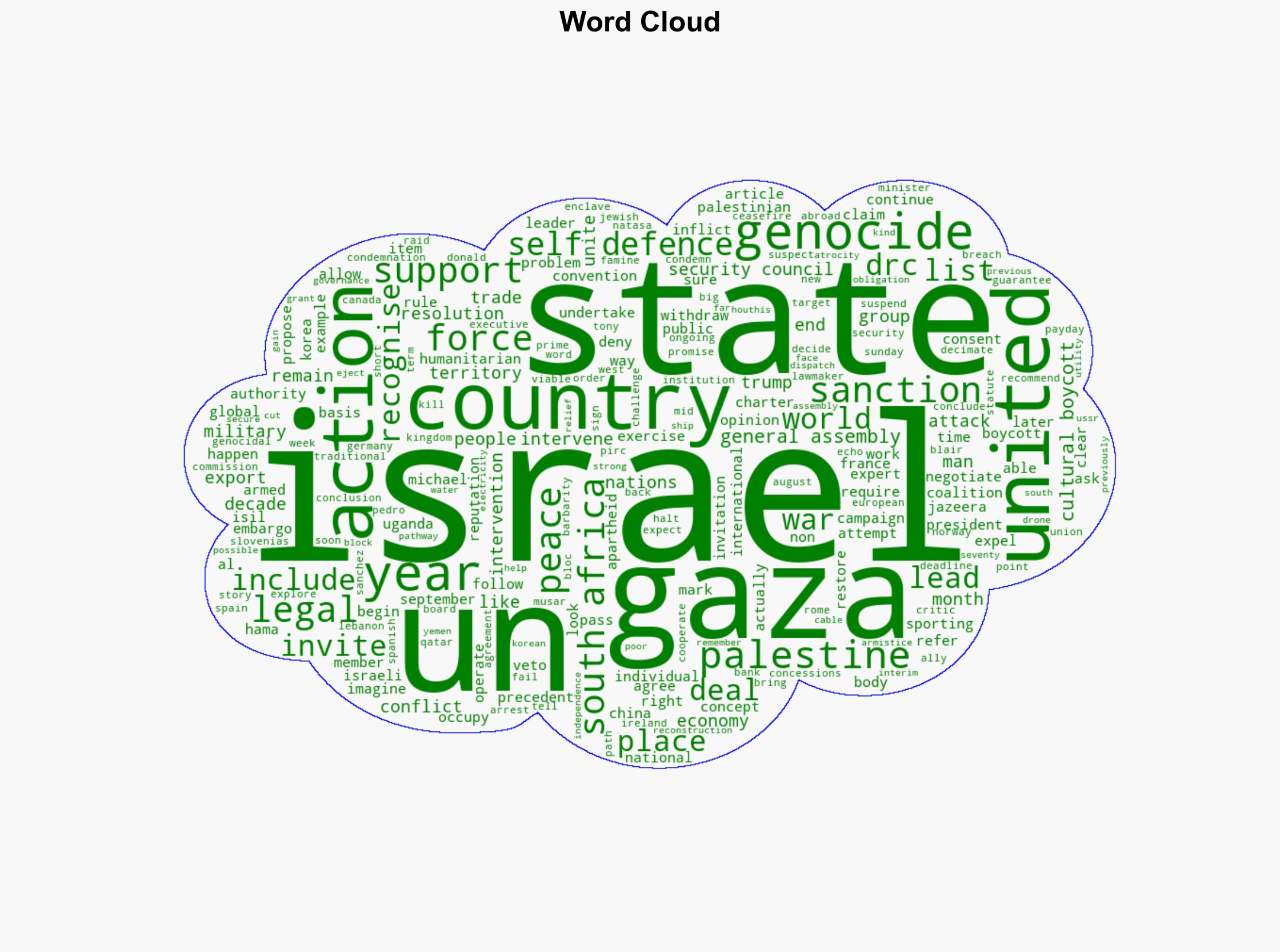 What if the world took action to end Israels war on Gaza next week - Al Jazeera English - Image 1