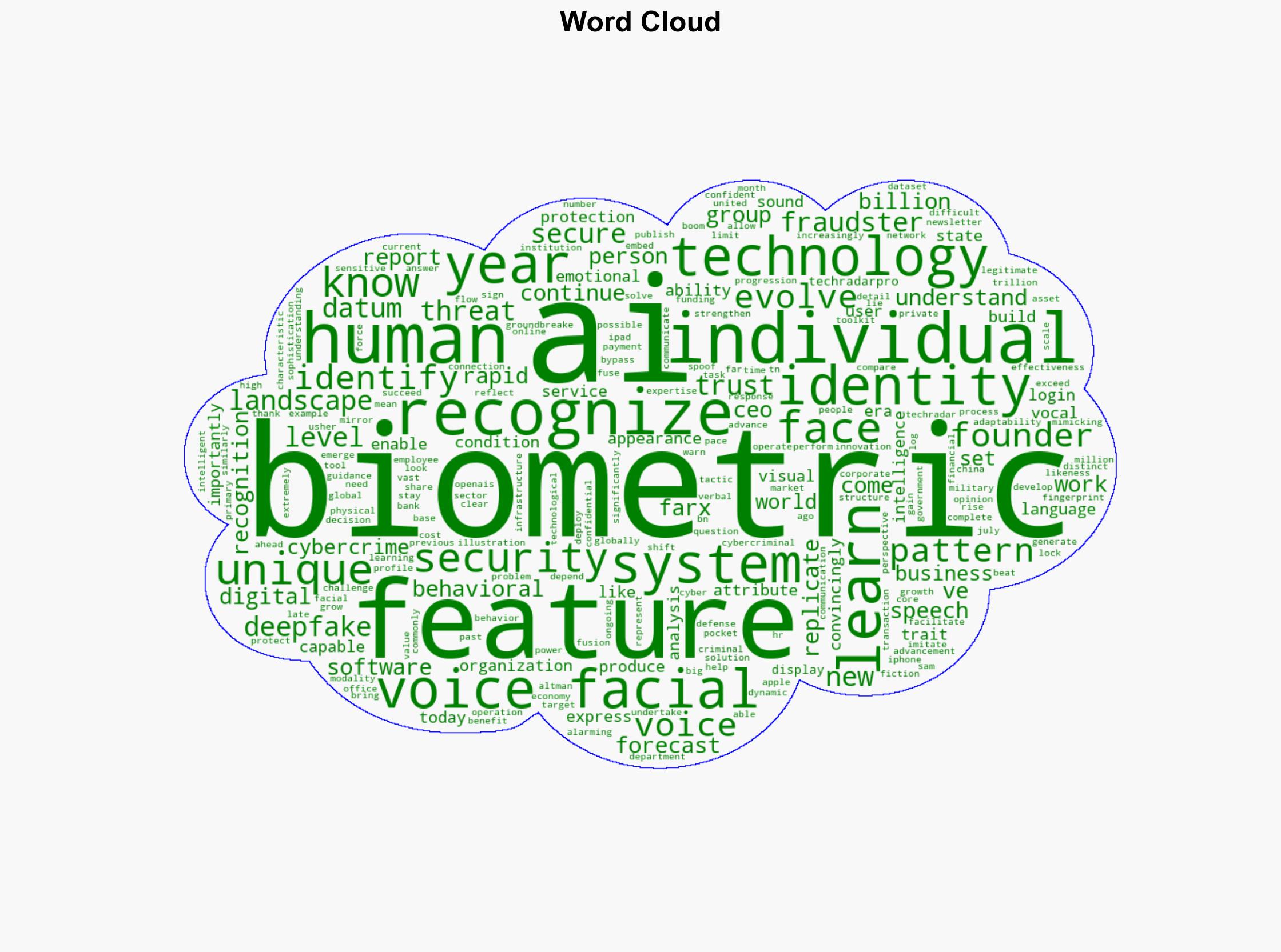What is biometric AI and how does it work - TechRadar - Image 1