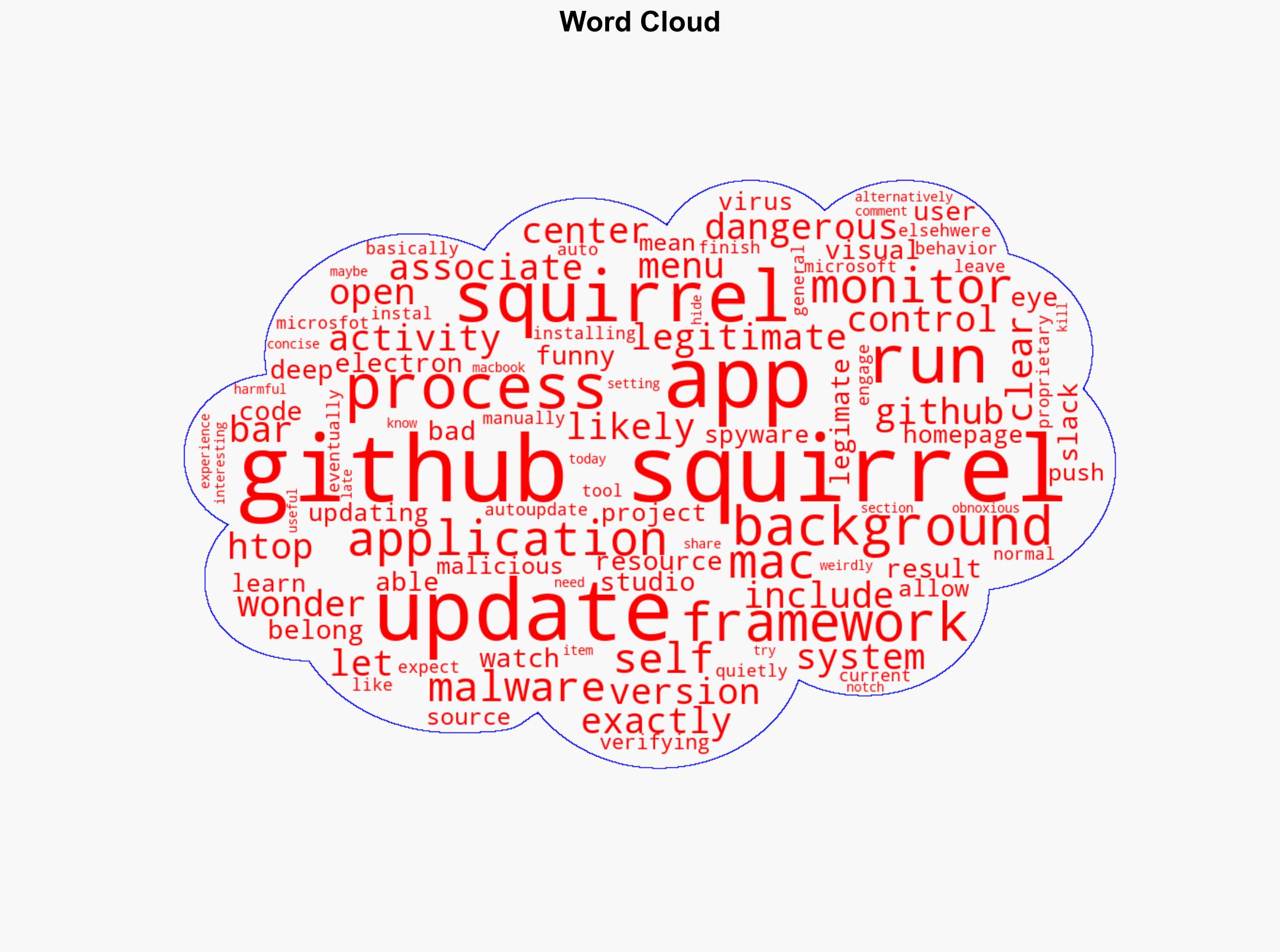 What is comgithubsquirrel on the Mac - Osxdaily.com - Image 1
