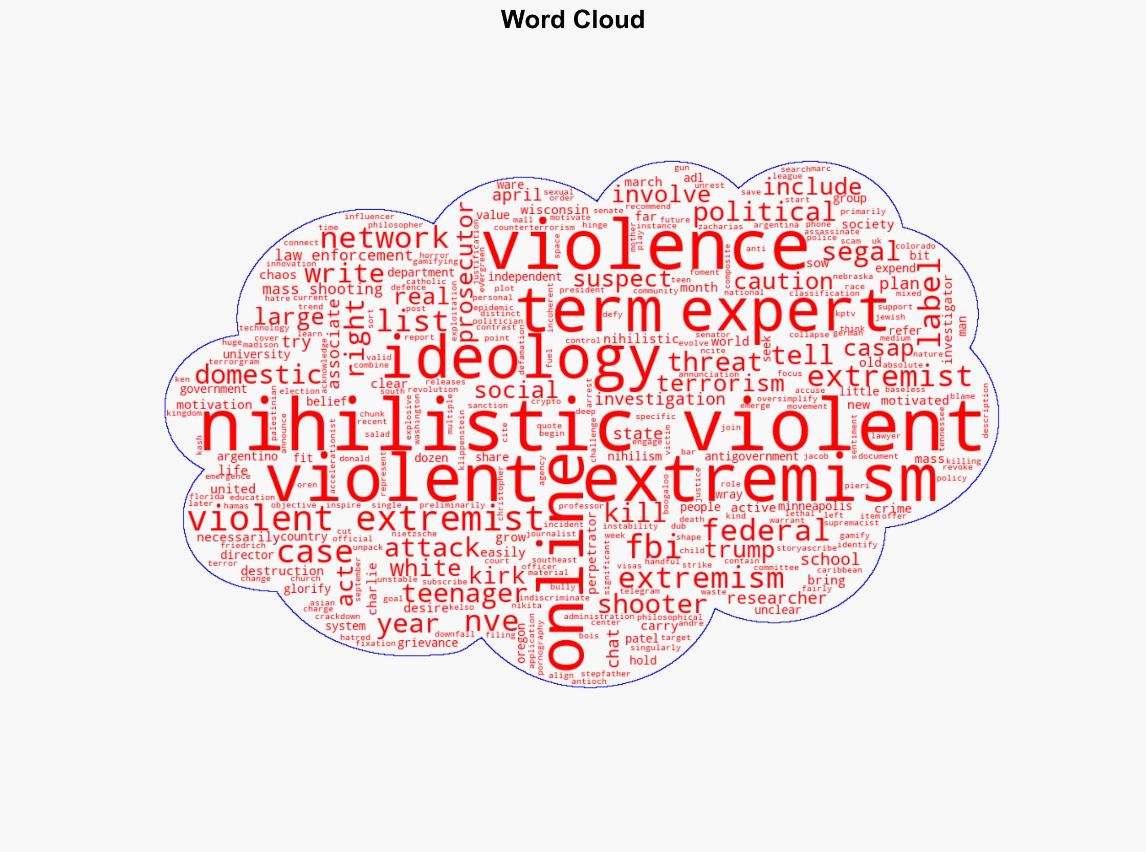 What is nihilistic violent extremism blamed for most mass shootings in US - Al Jazeera English - Image 1